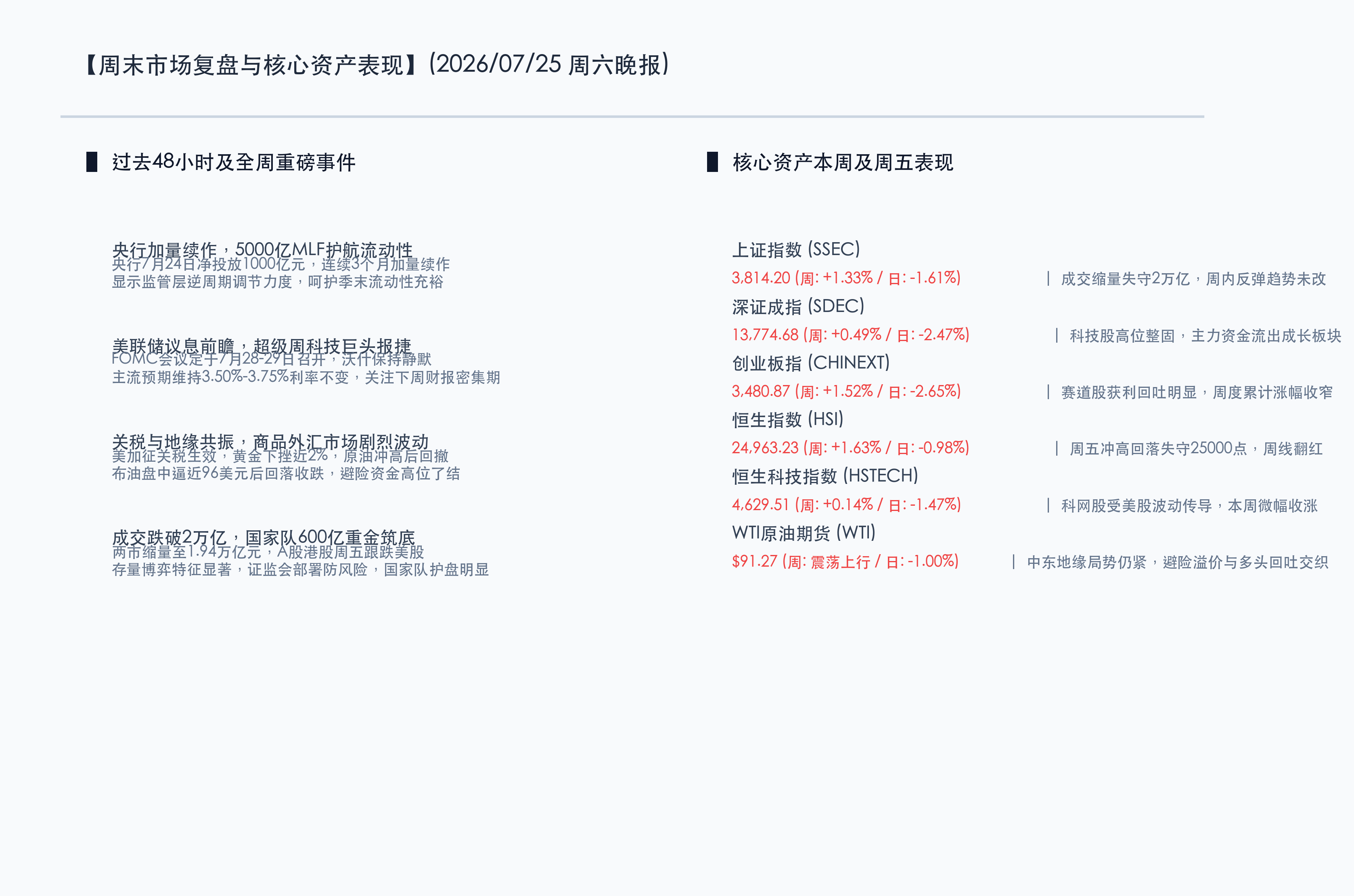 核心行情信息图