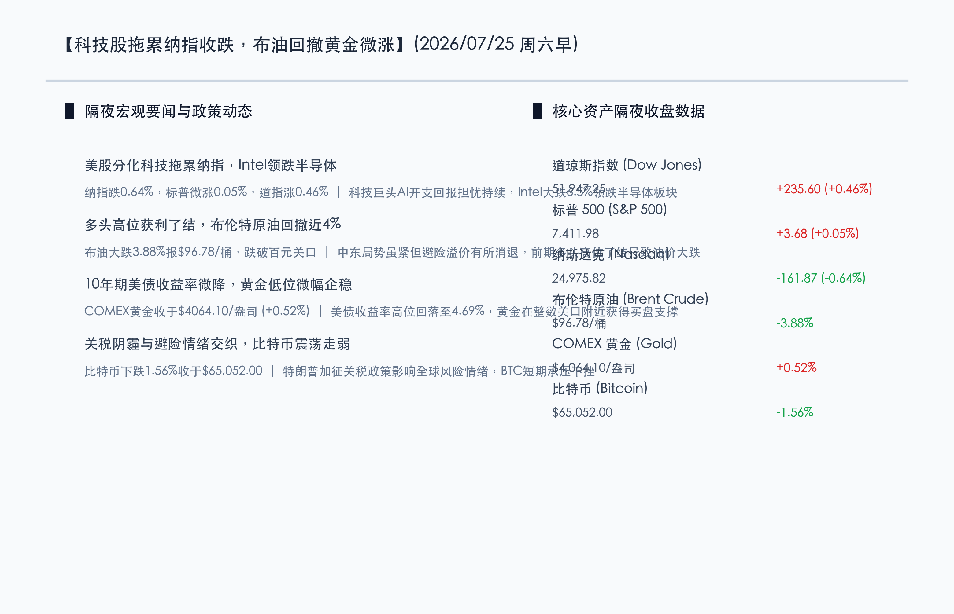 美股分化与全球核心资产复盘