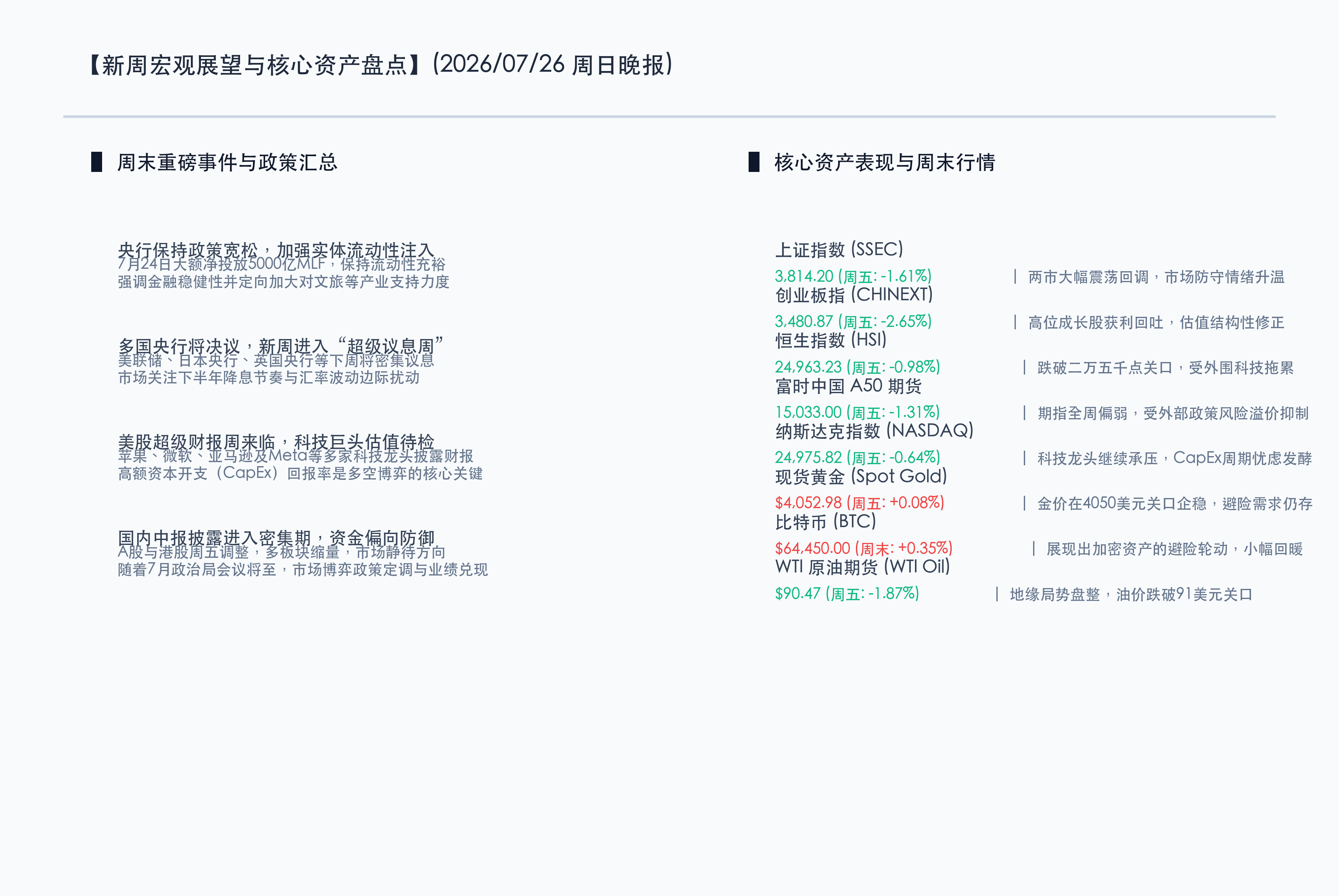核心行情信息图
