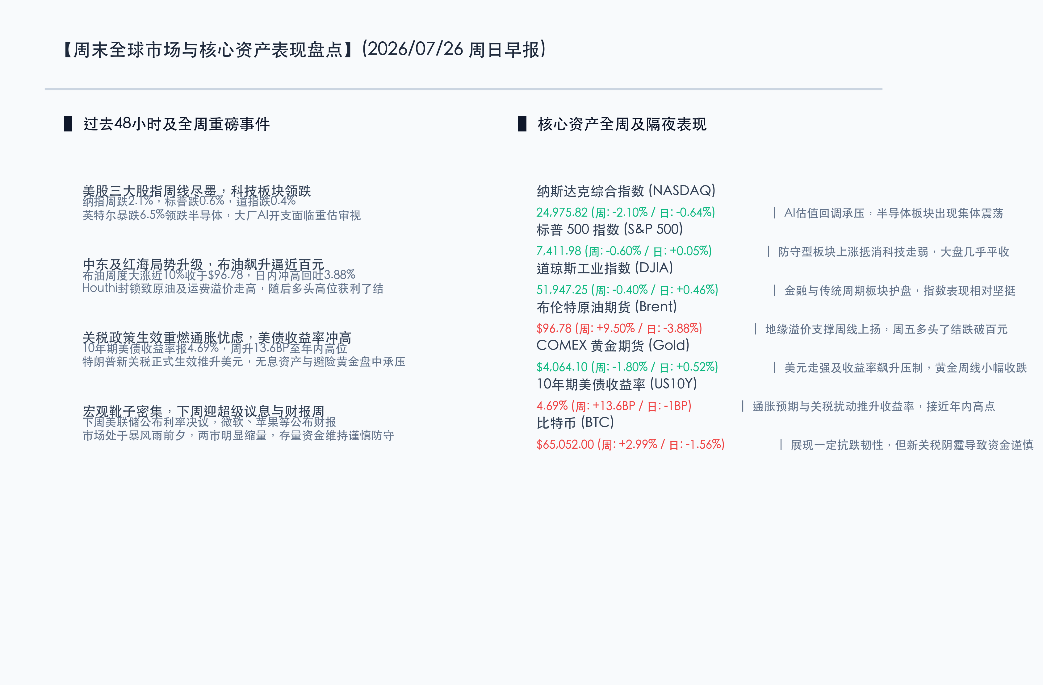 周末全球市场与核心资产表现盘点