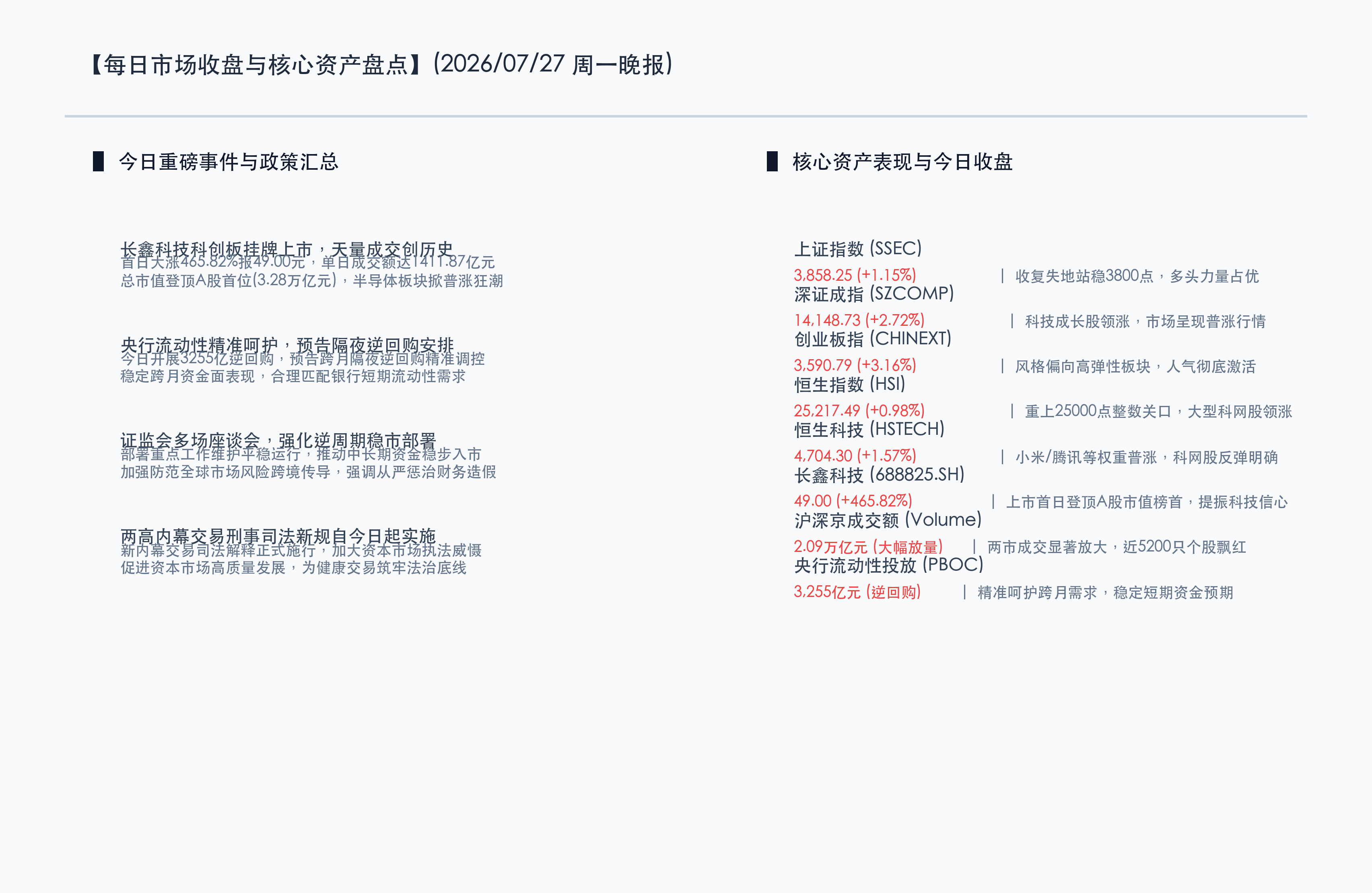 核心行情信息图