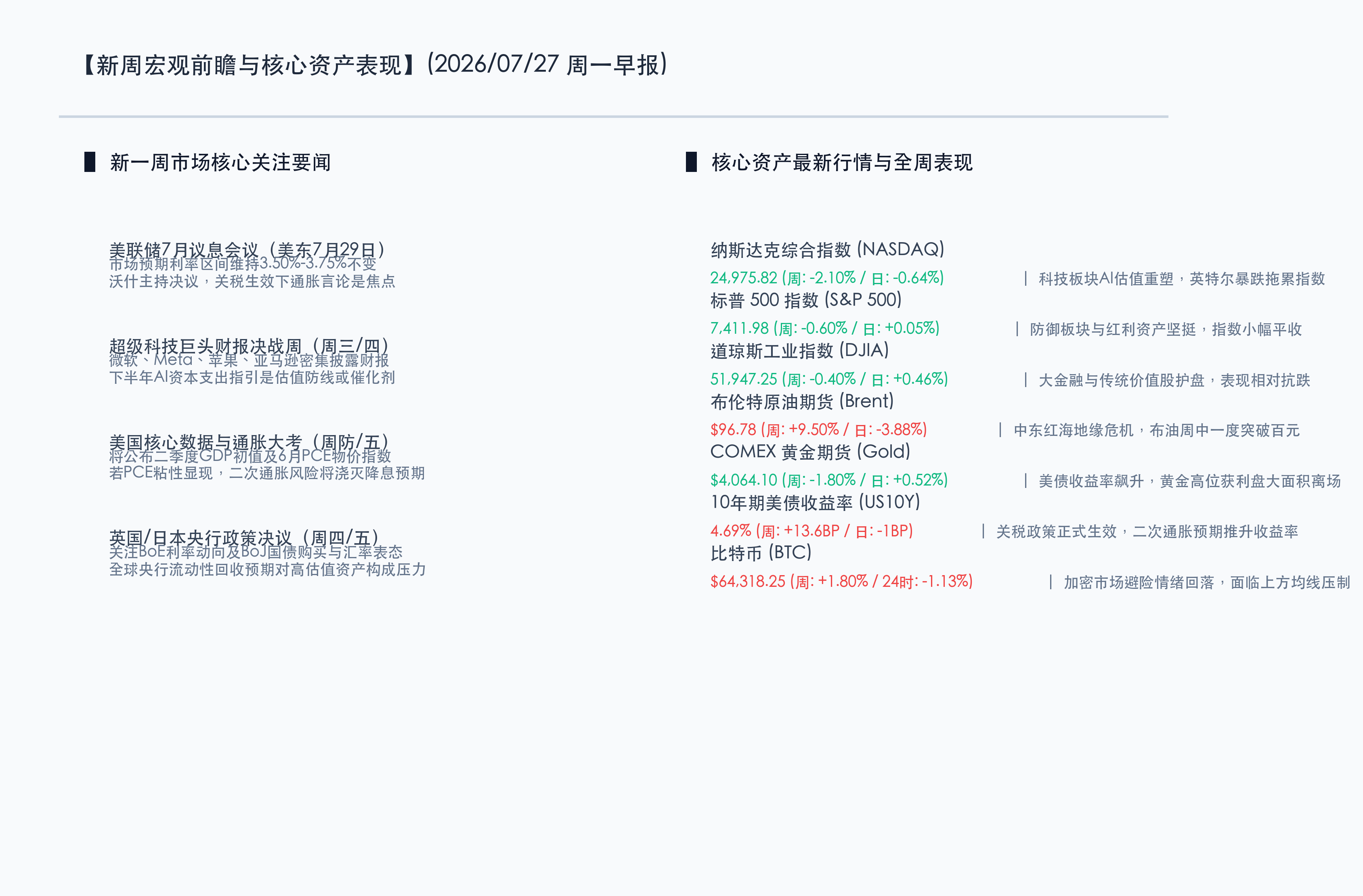 新周宏观前瞻与核心资产表现