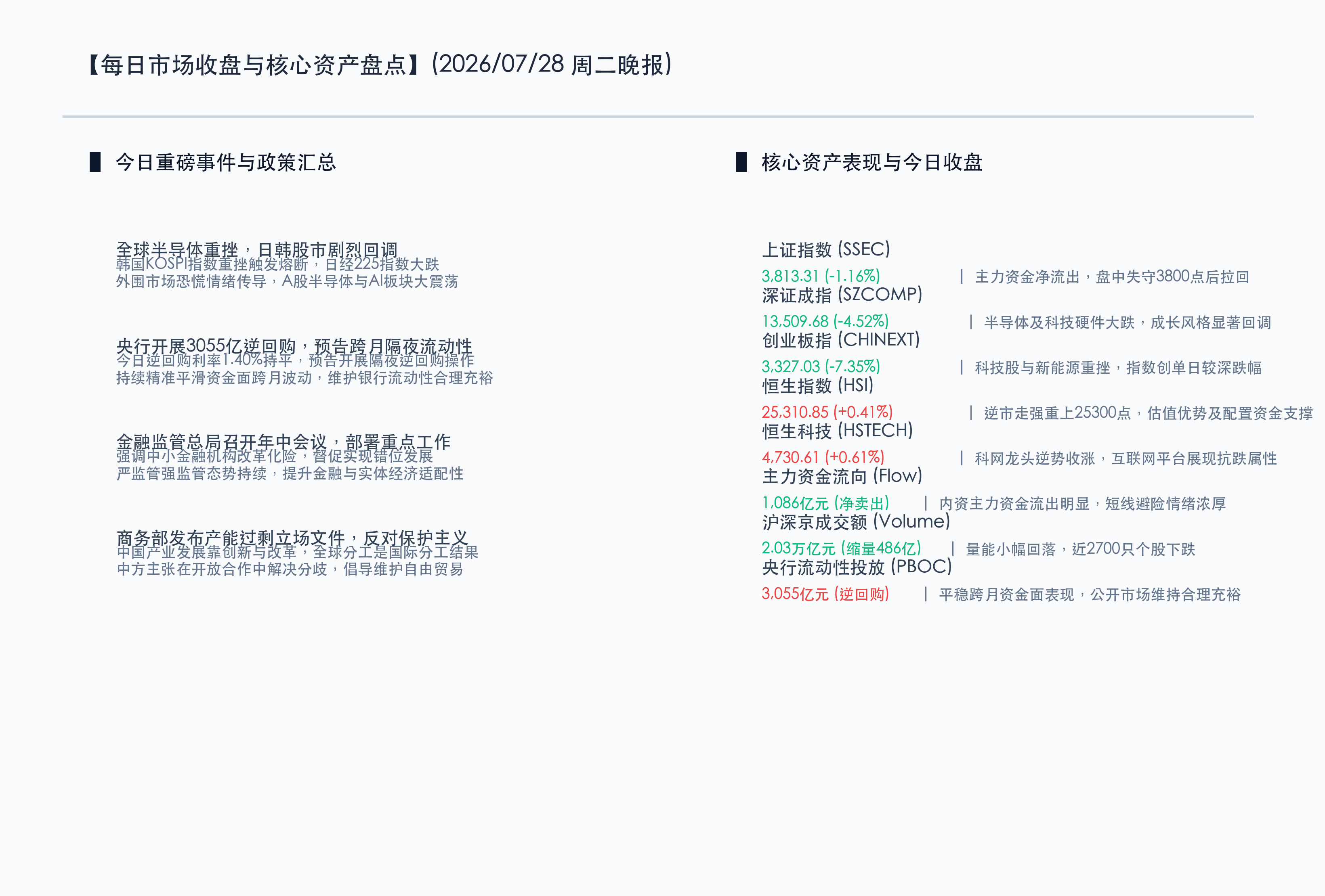 核心行情信息图
