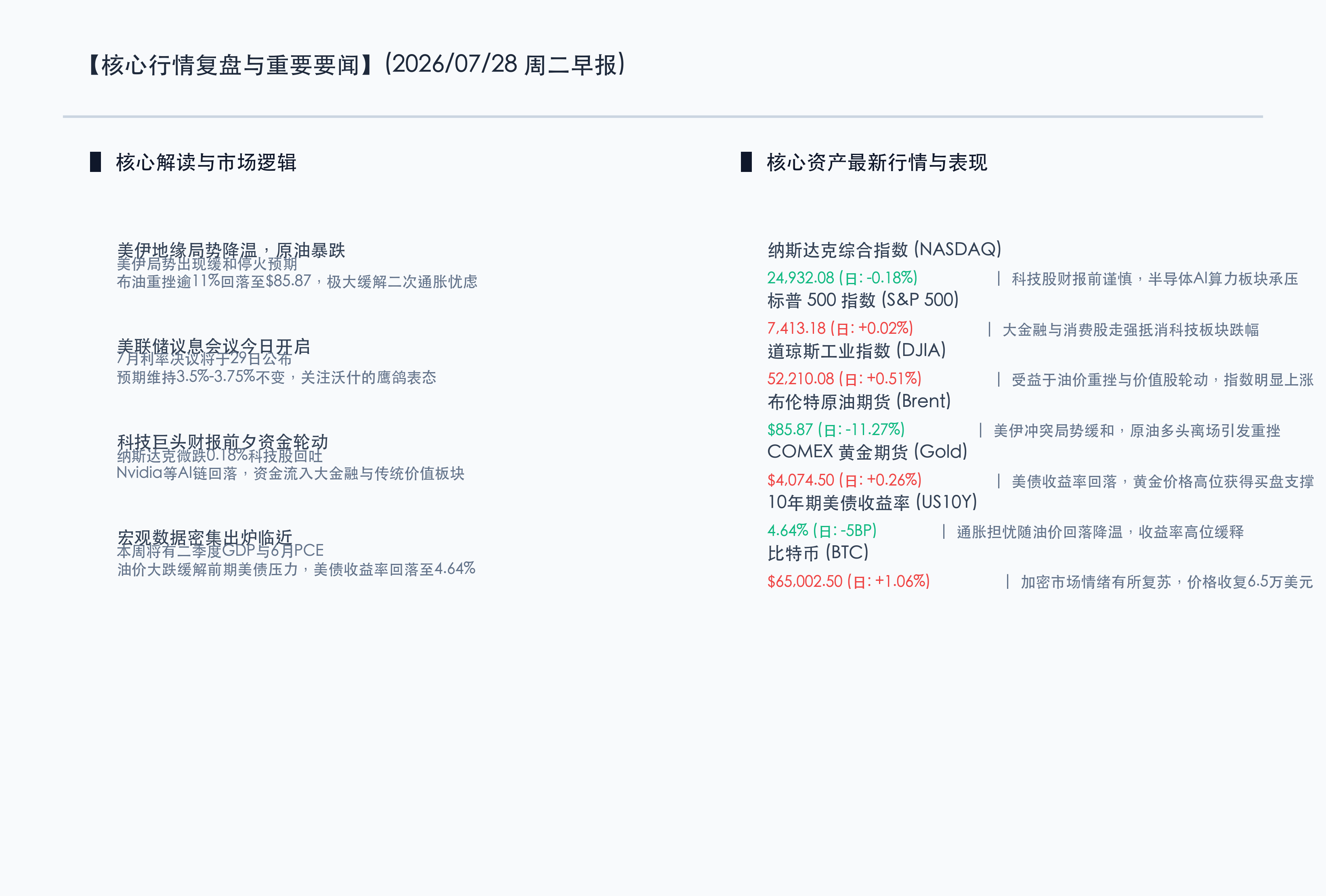 核心行情复盘与表现