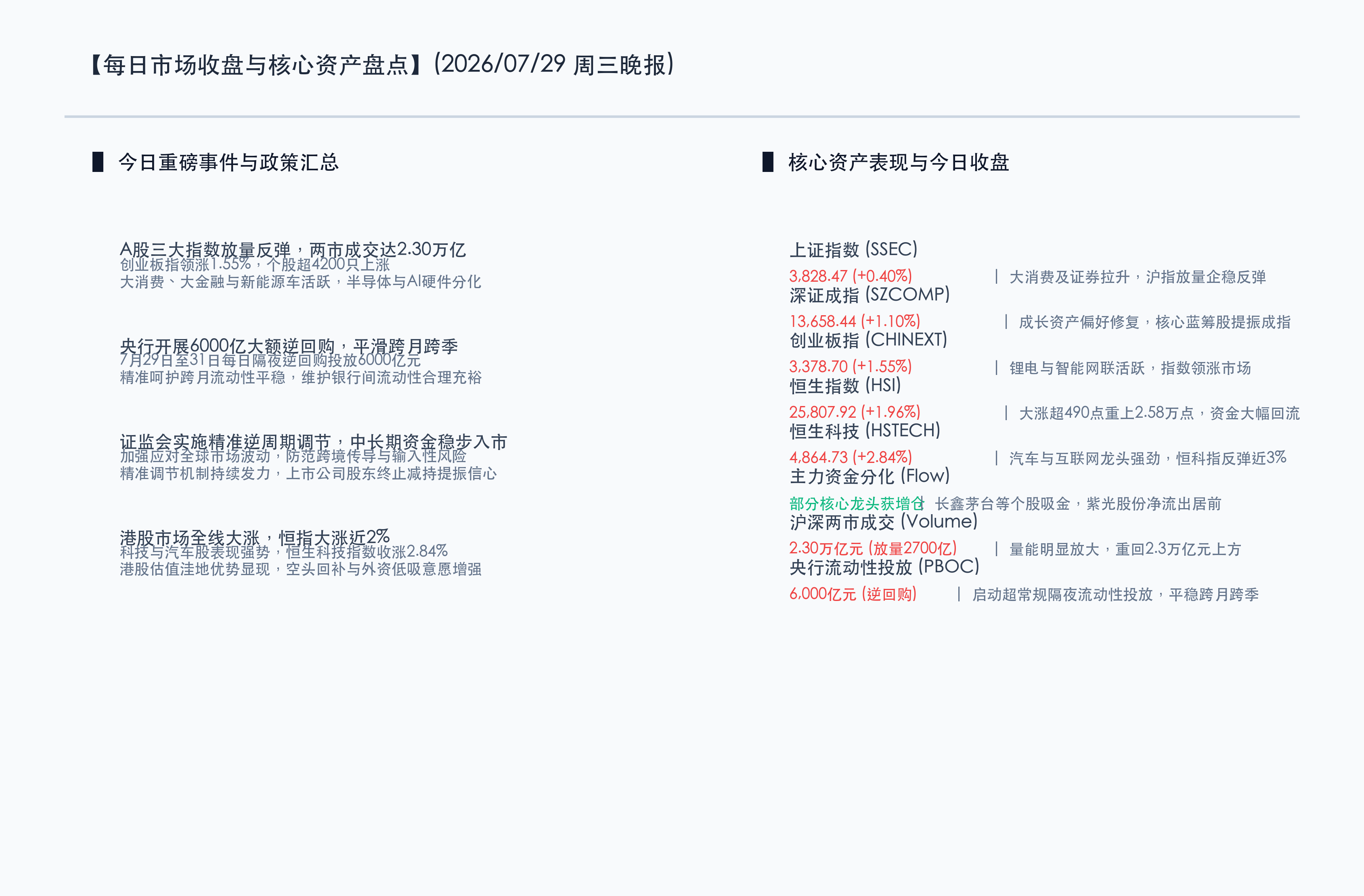核心行情信息图