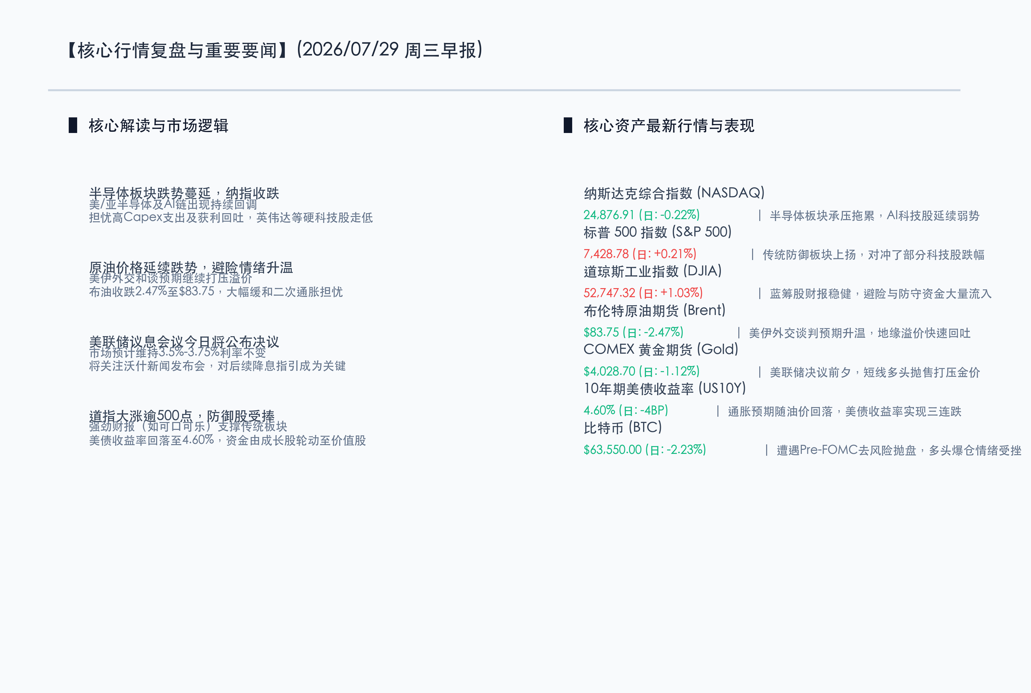 核心行情复盘与表现