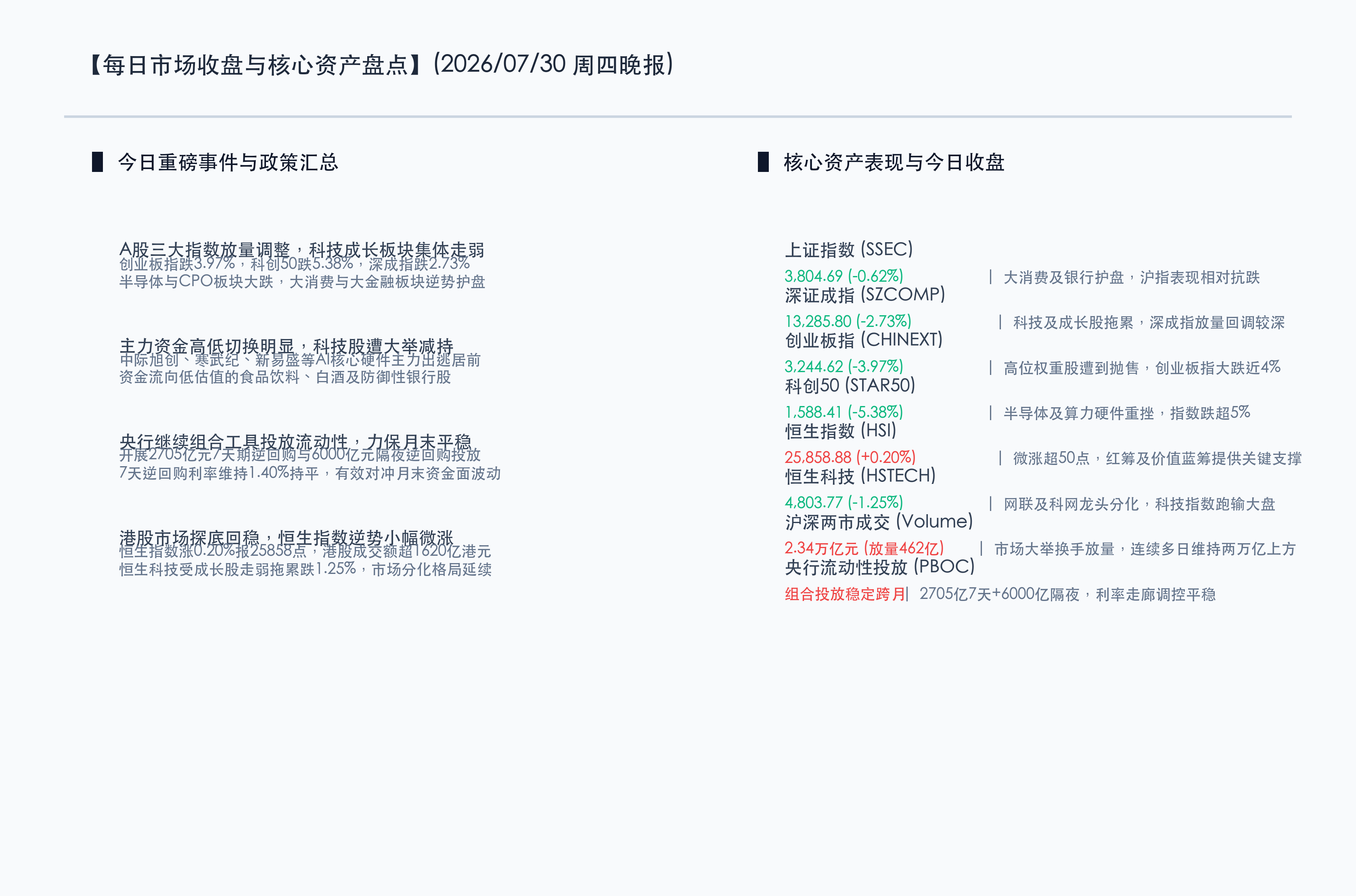 核心行情信息图