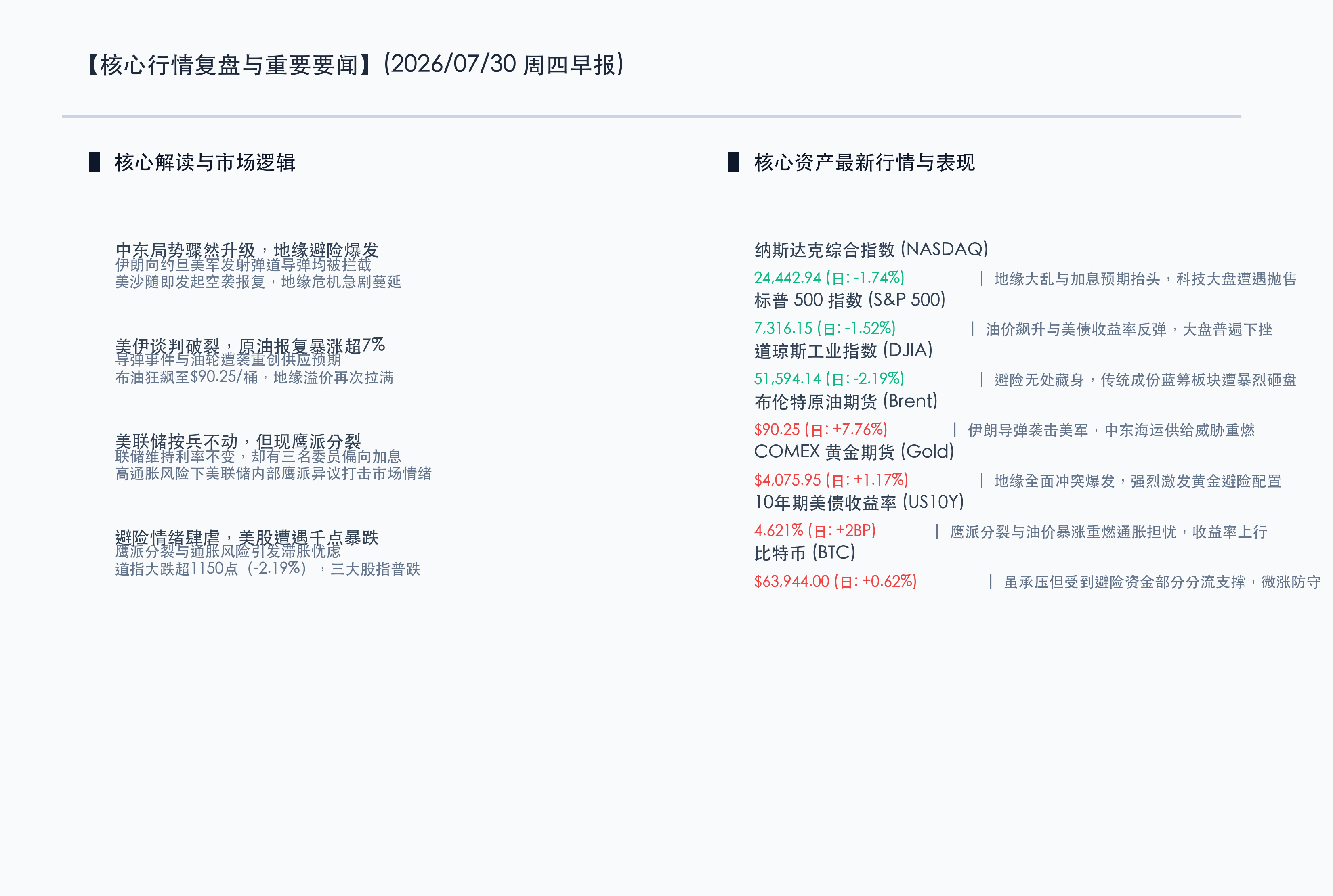 核心行情复盘与表现