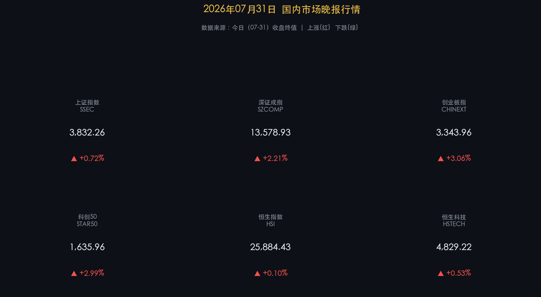 核心行情信息图