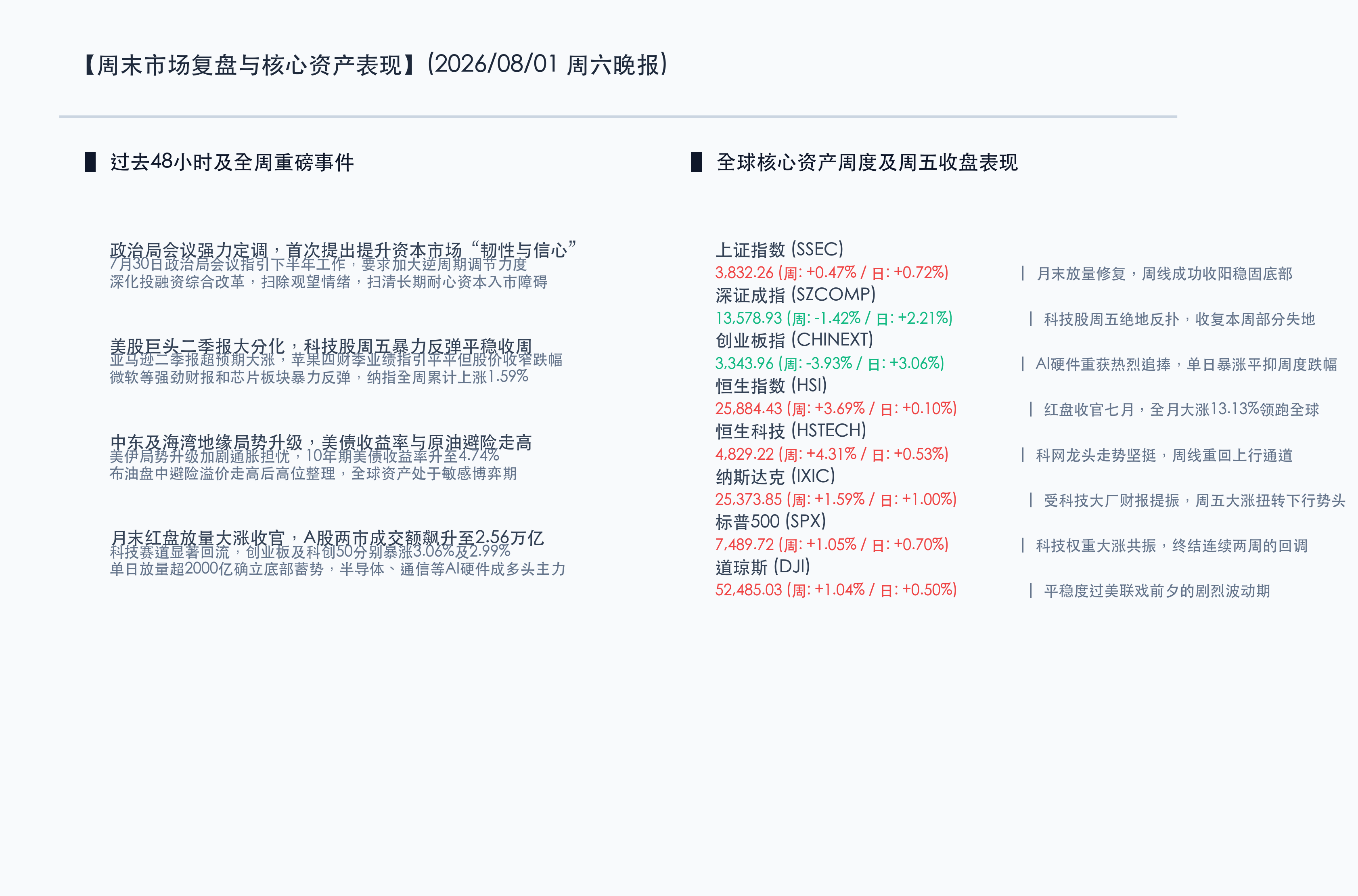 核心行情周度复盘