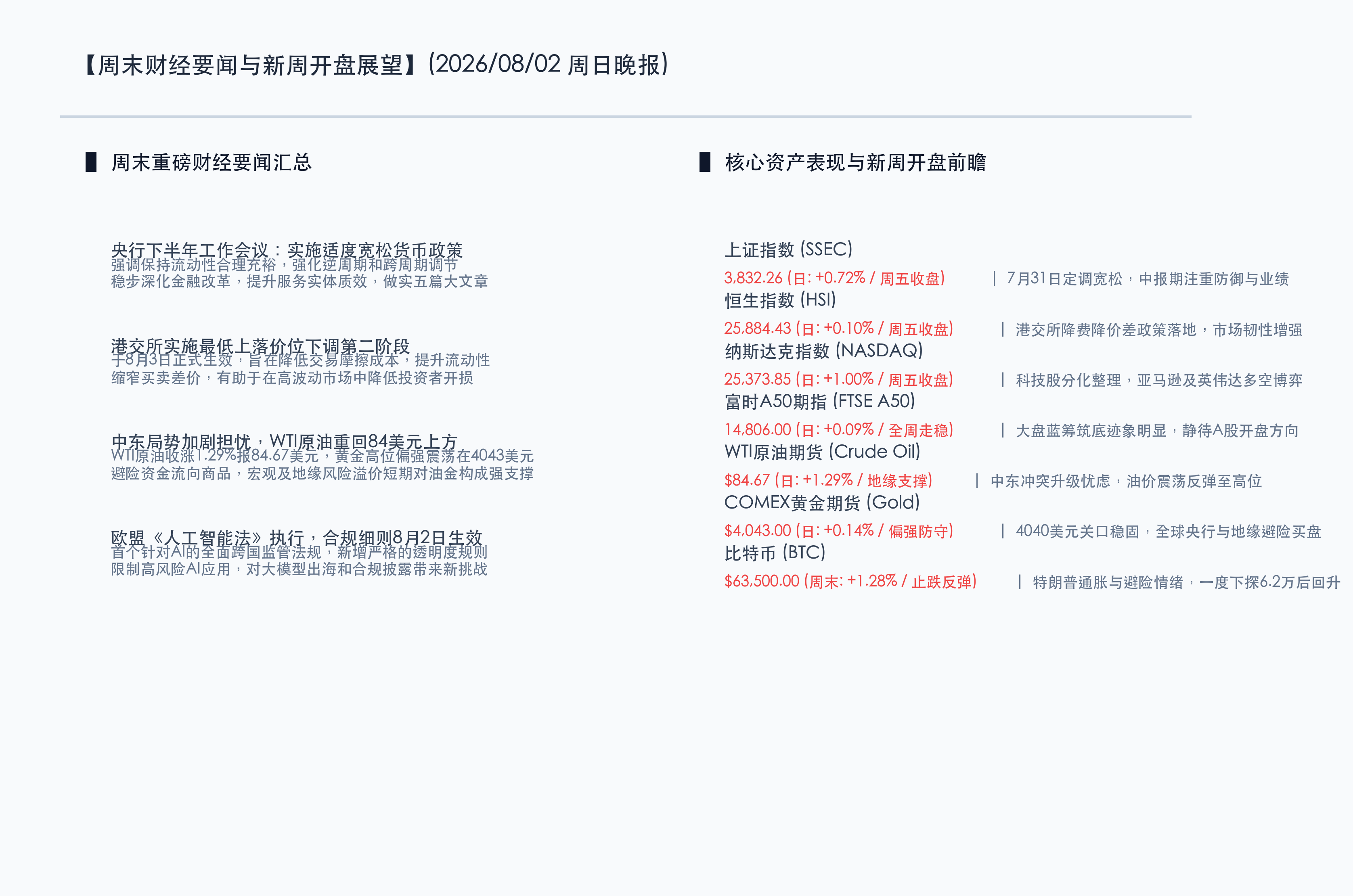 核心行情信息图