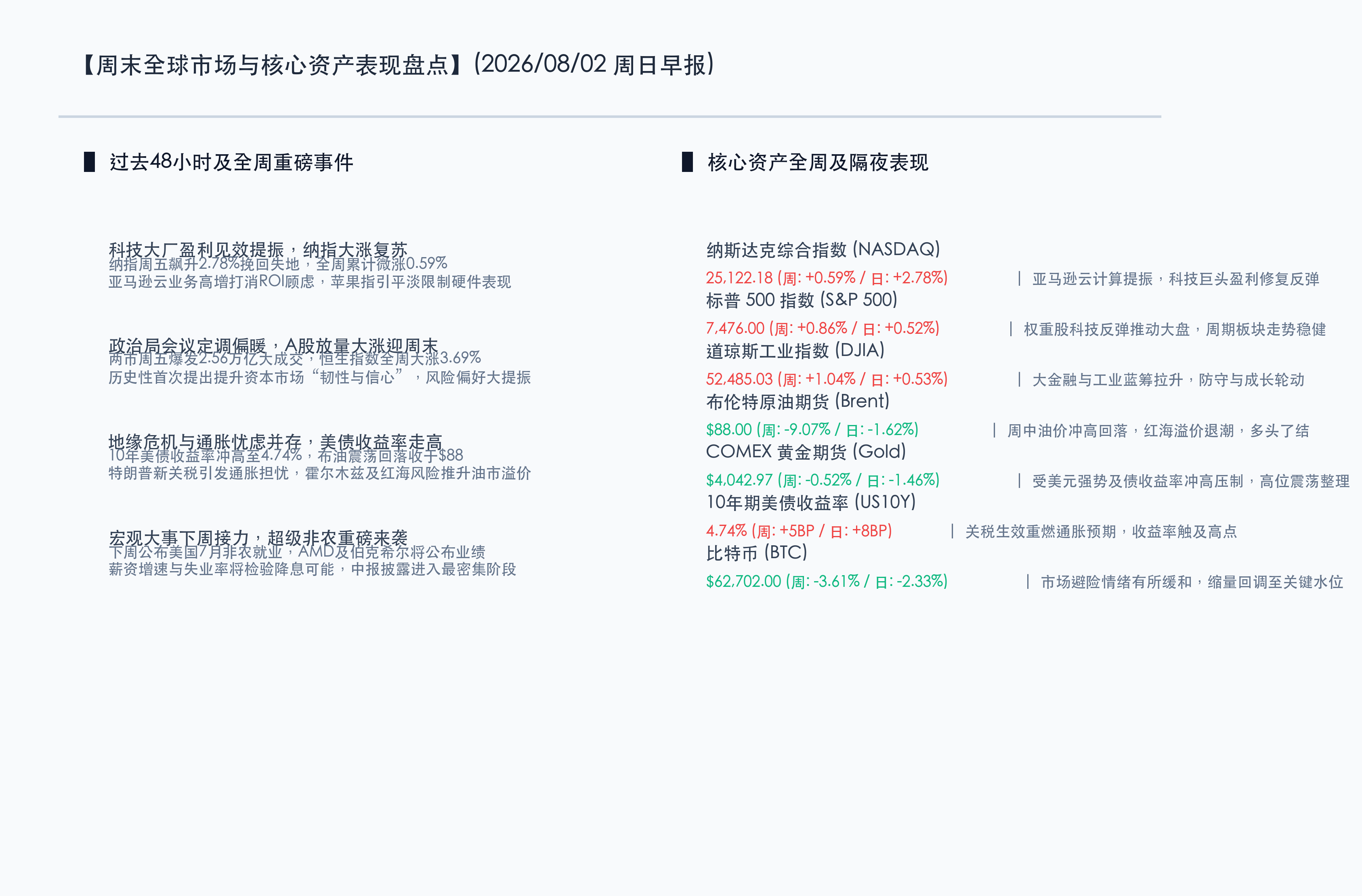 周末全球市场与核心资产表现盘点