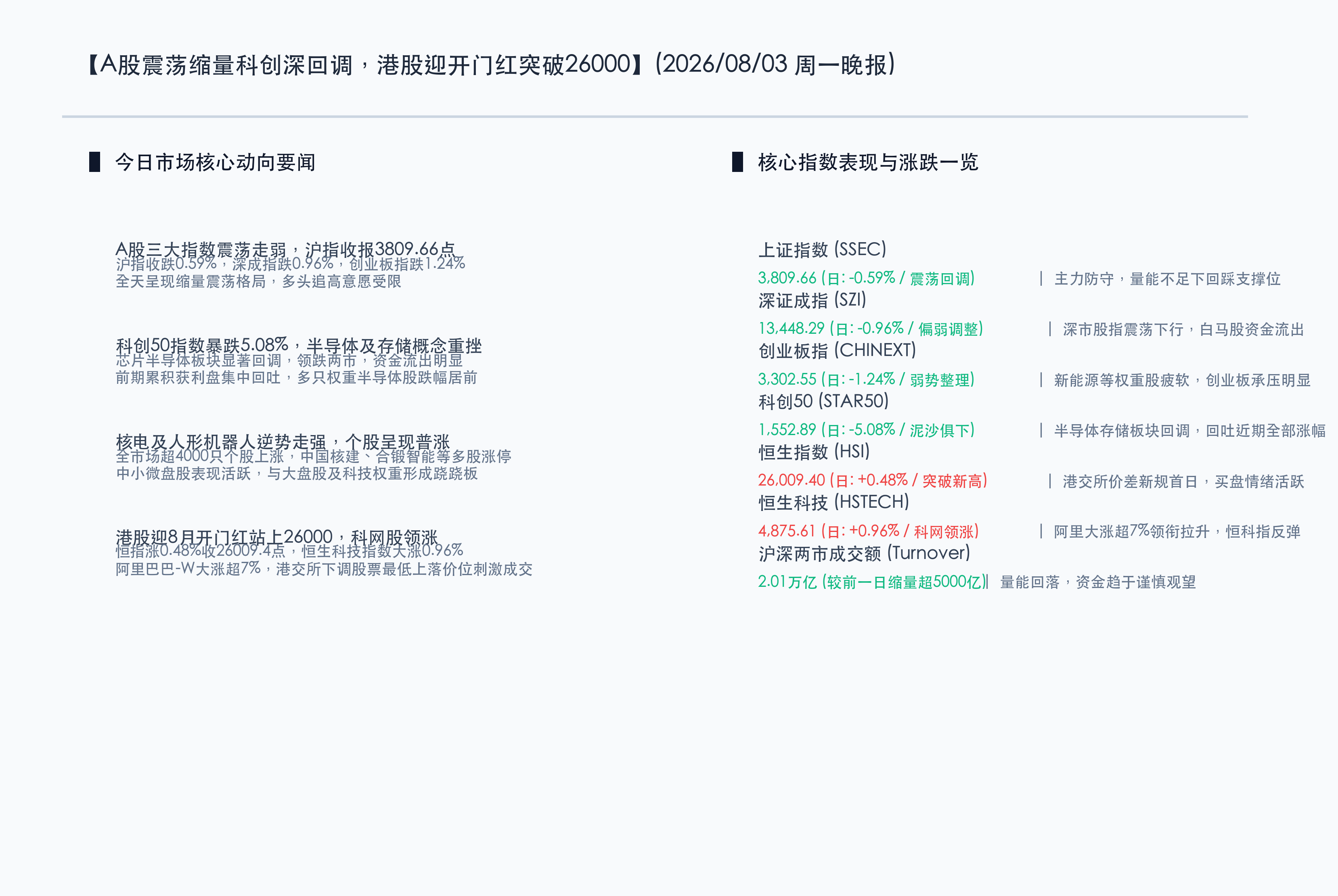 核心行情信息图