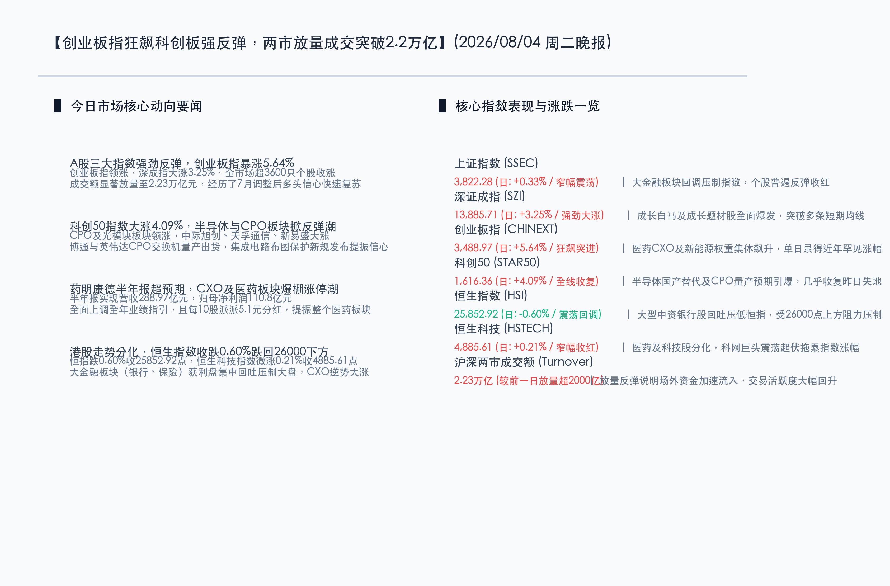 核心行情信息图