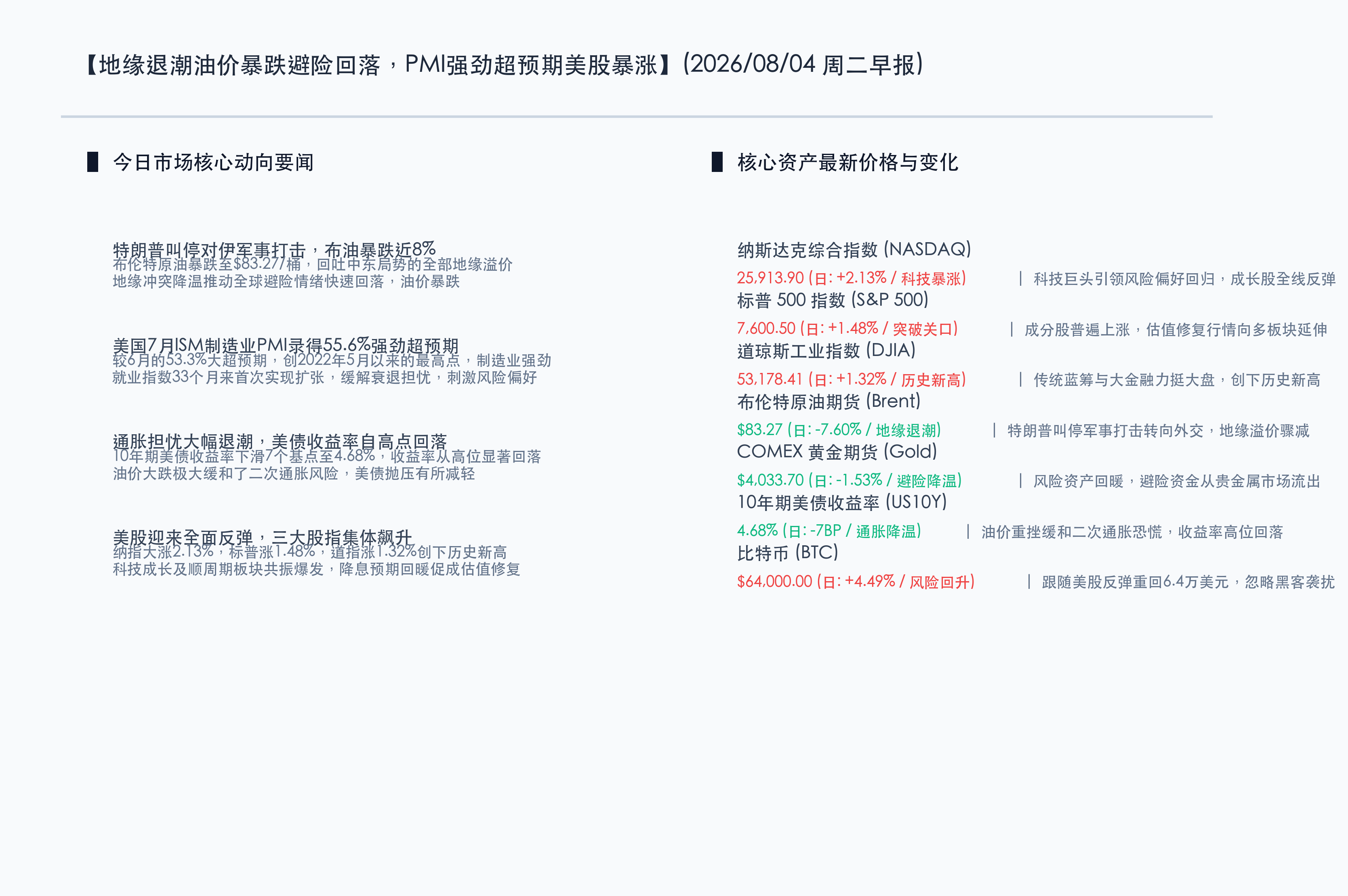 昨日核心行情一览