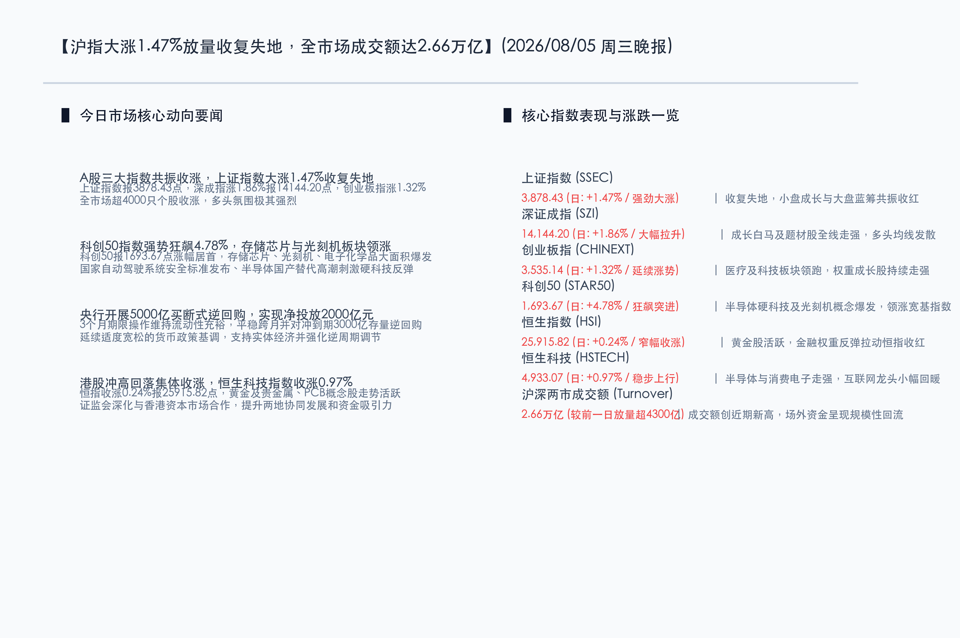 核心行情信息图