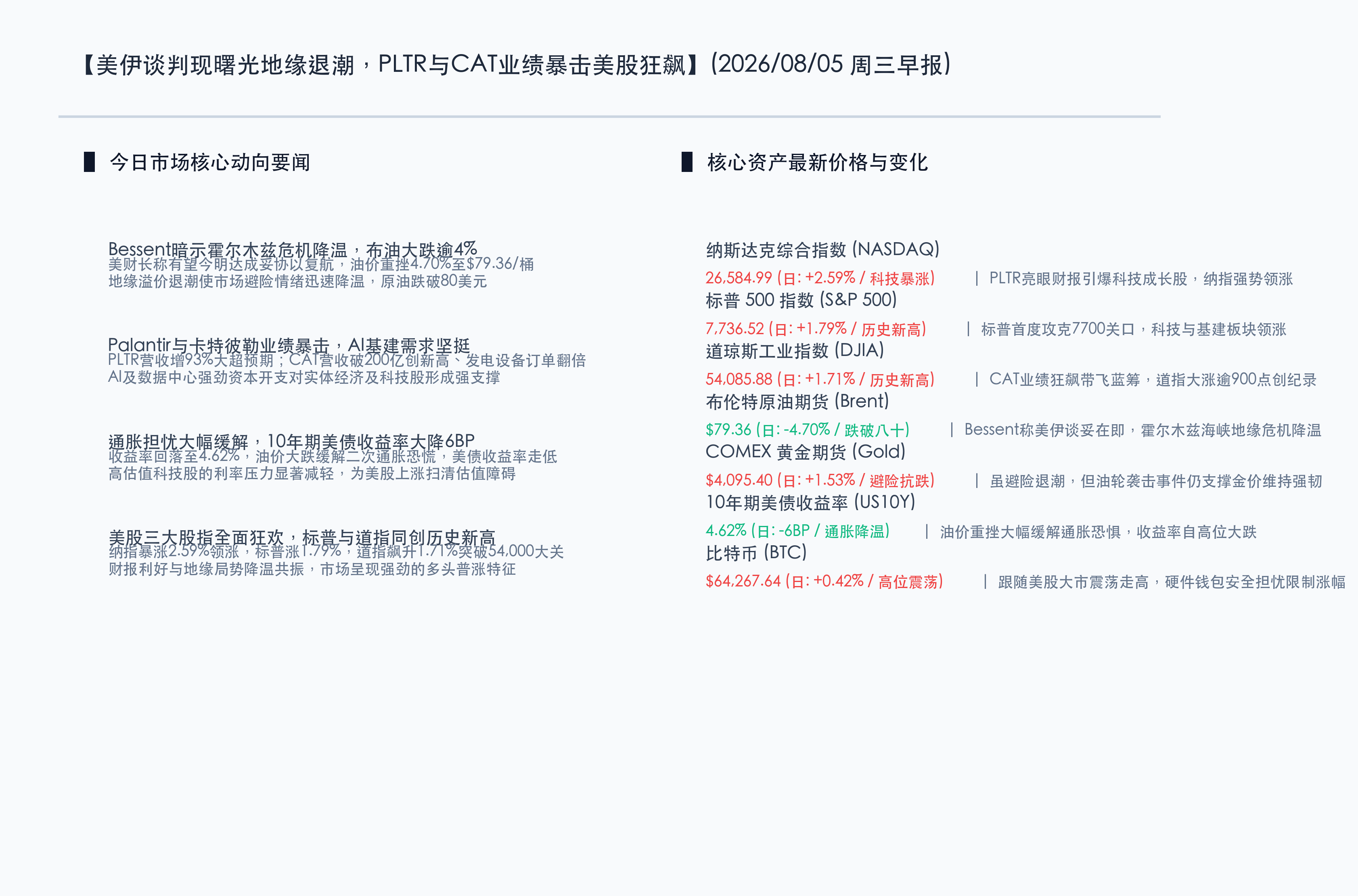 昨日核心行情一览