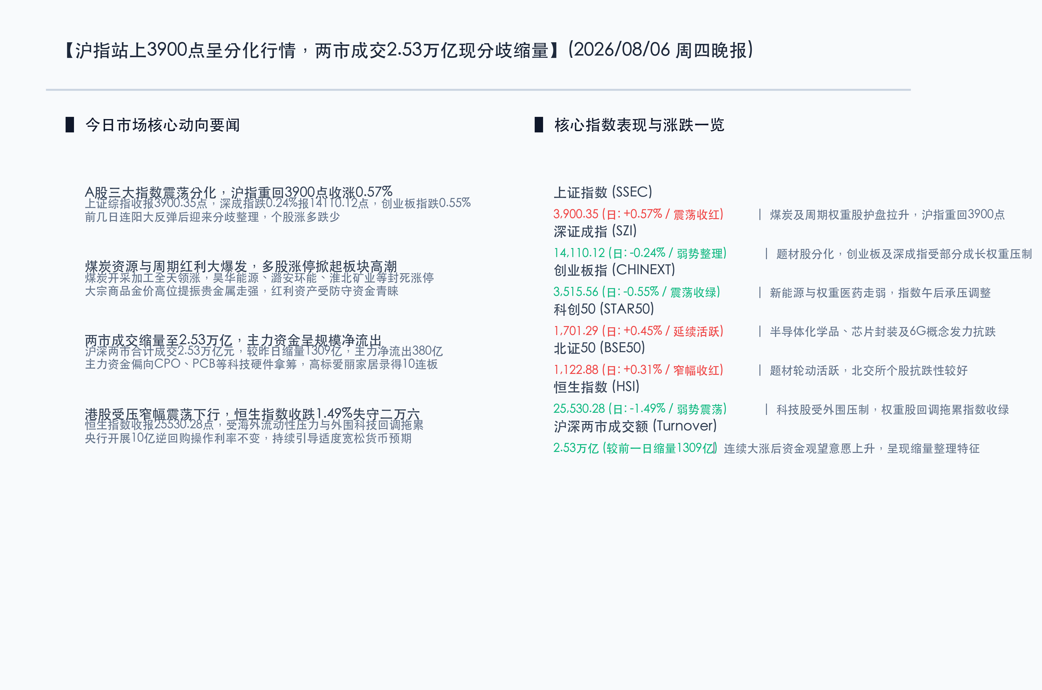 核心行情信息图