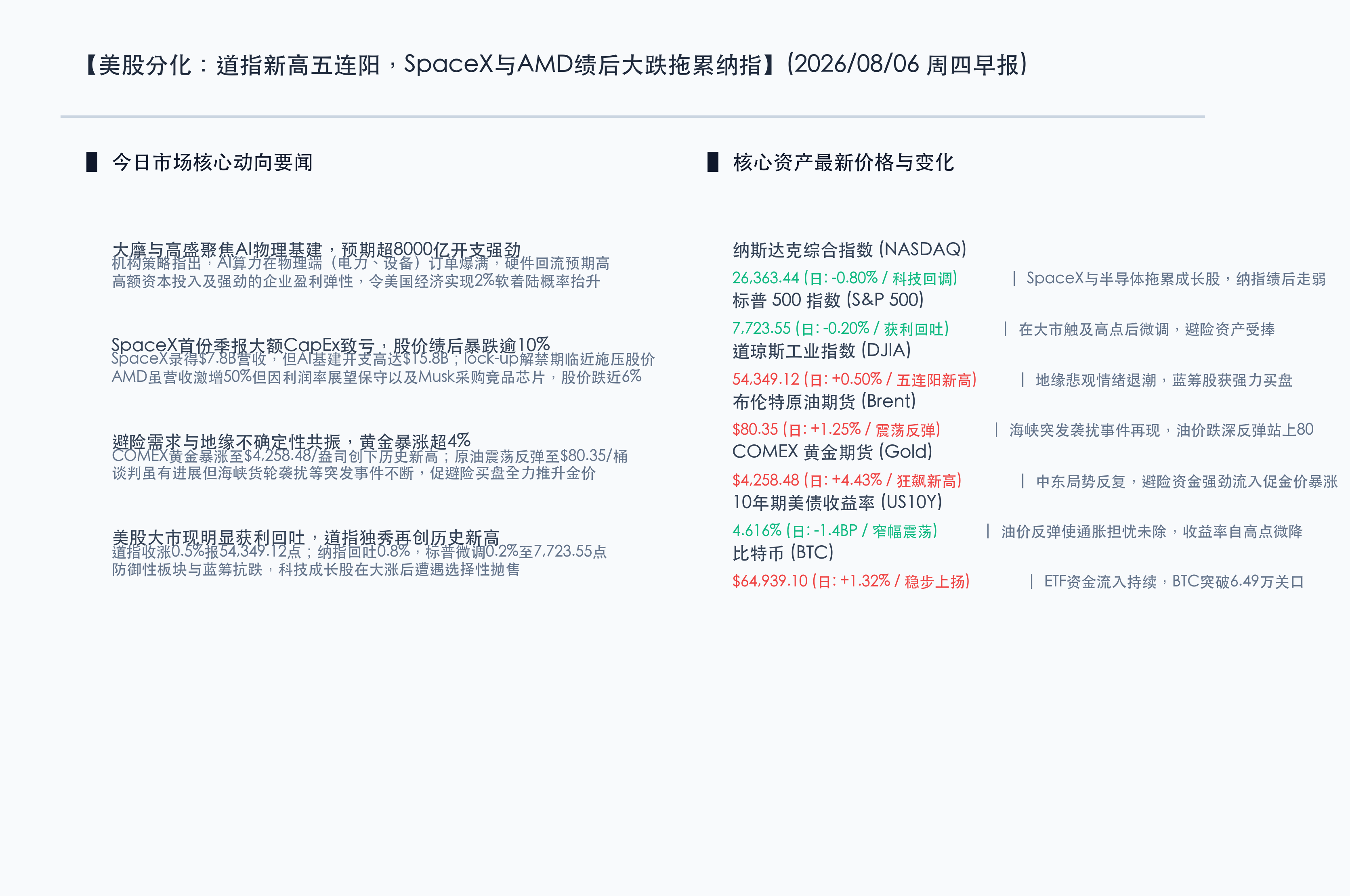 昨日核心行情一览