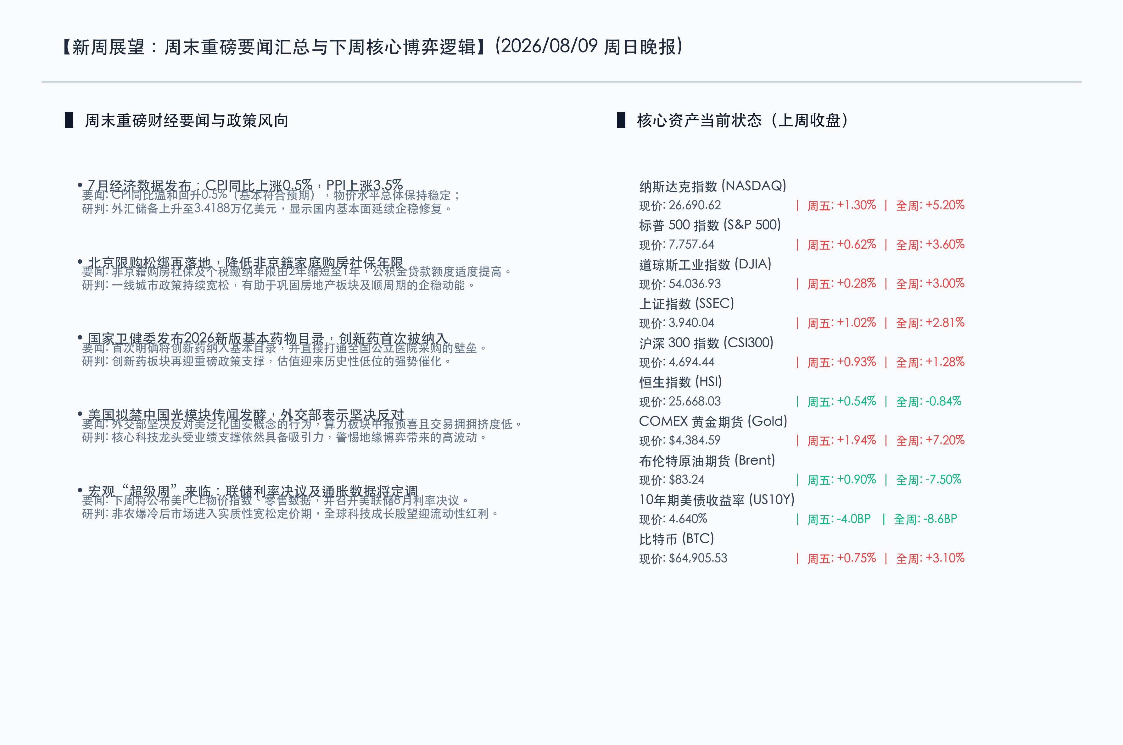 新周核心研判
