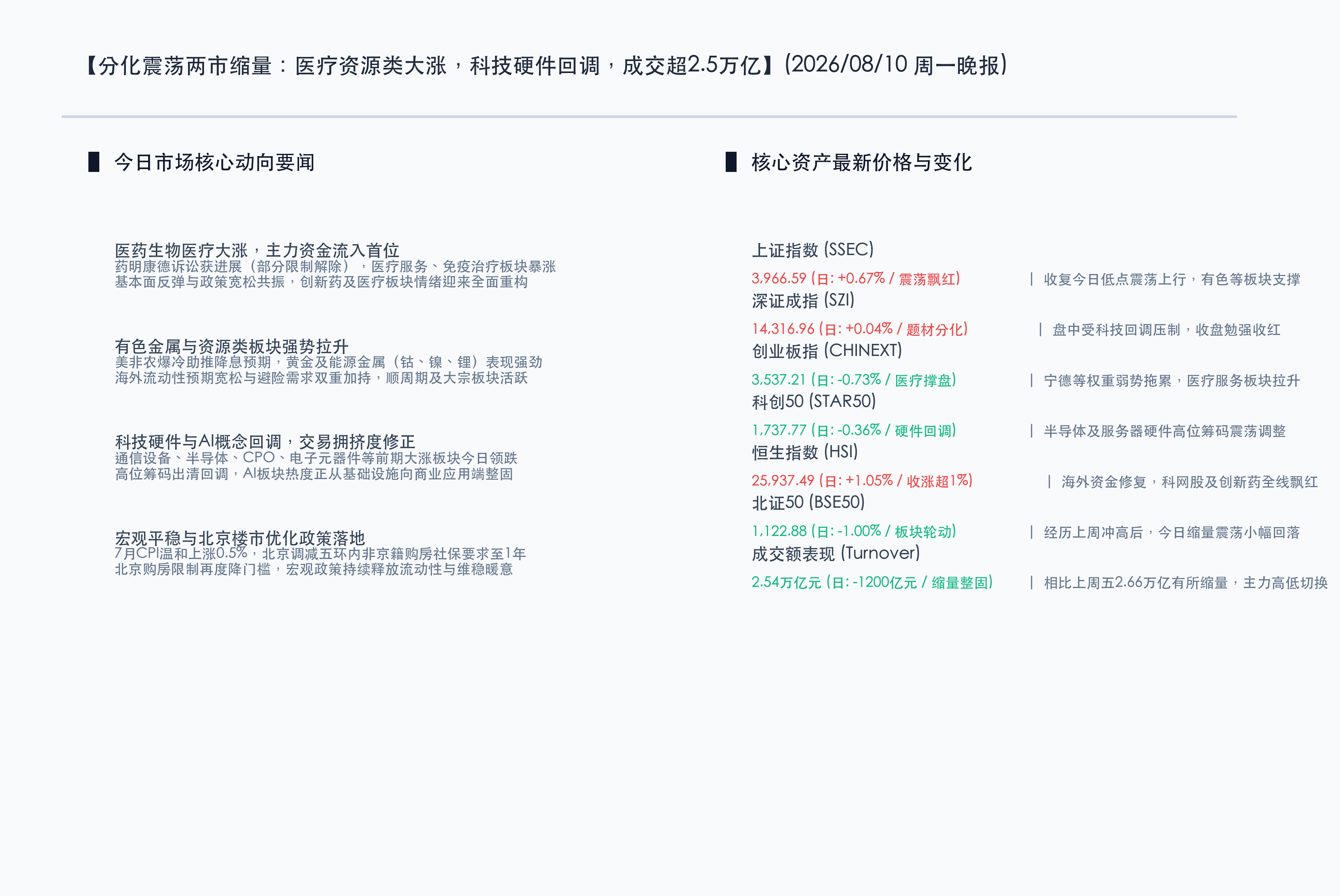 核心行情复盘