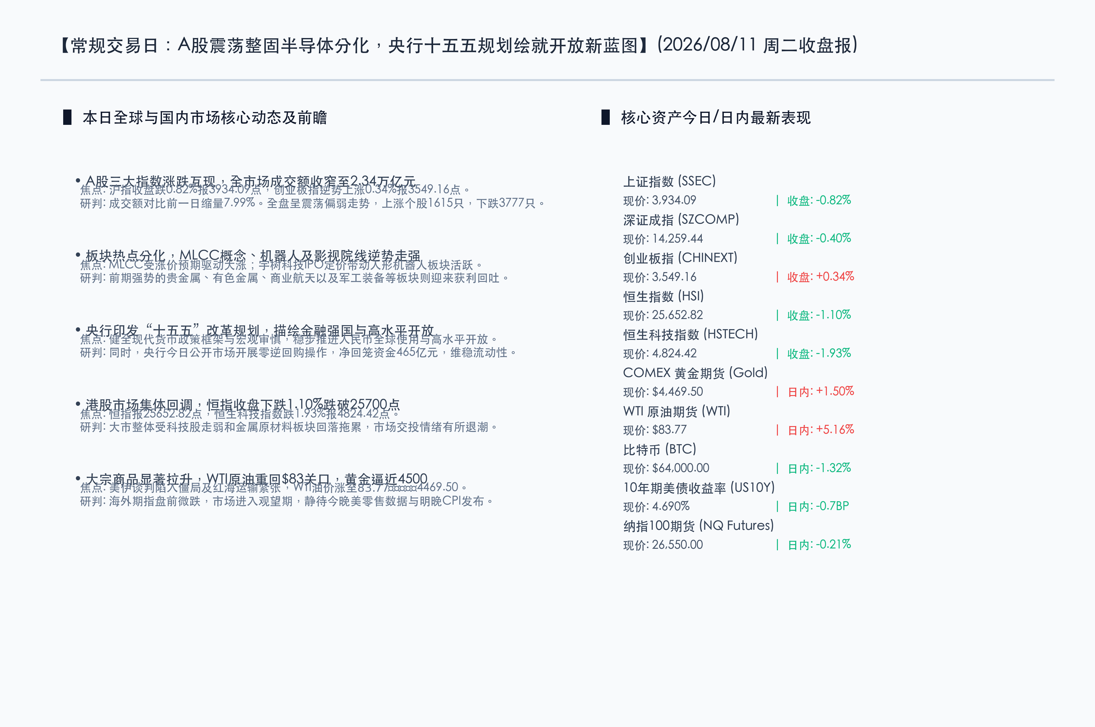 核心行情复盘