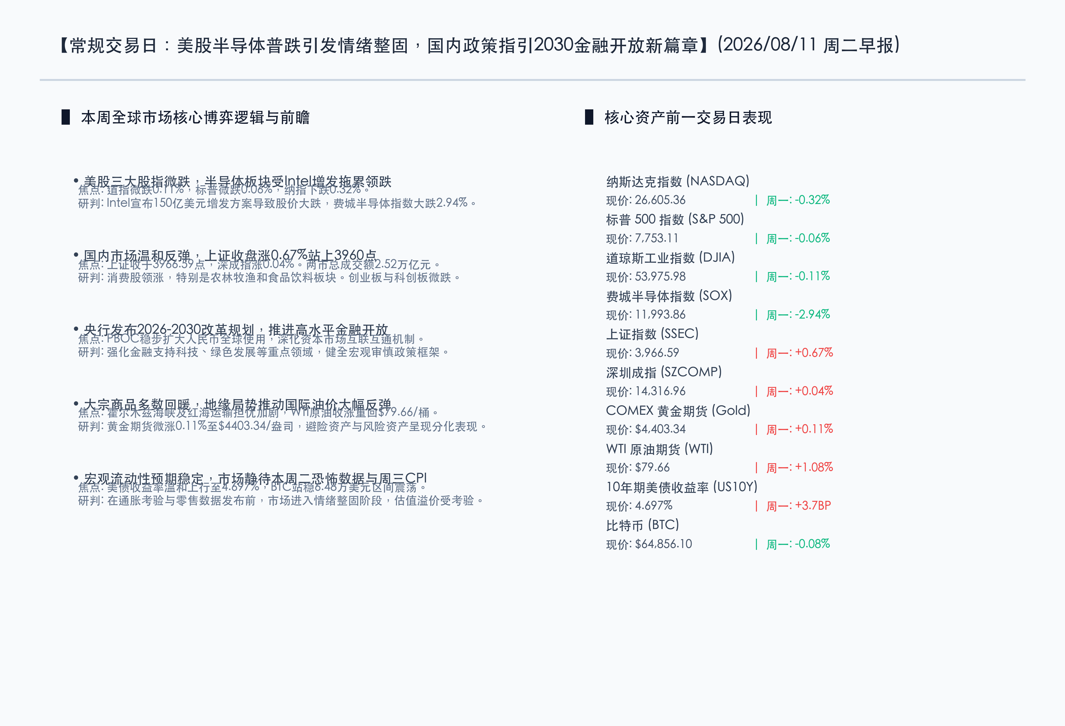 核心行情复盘