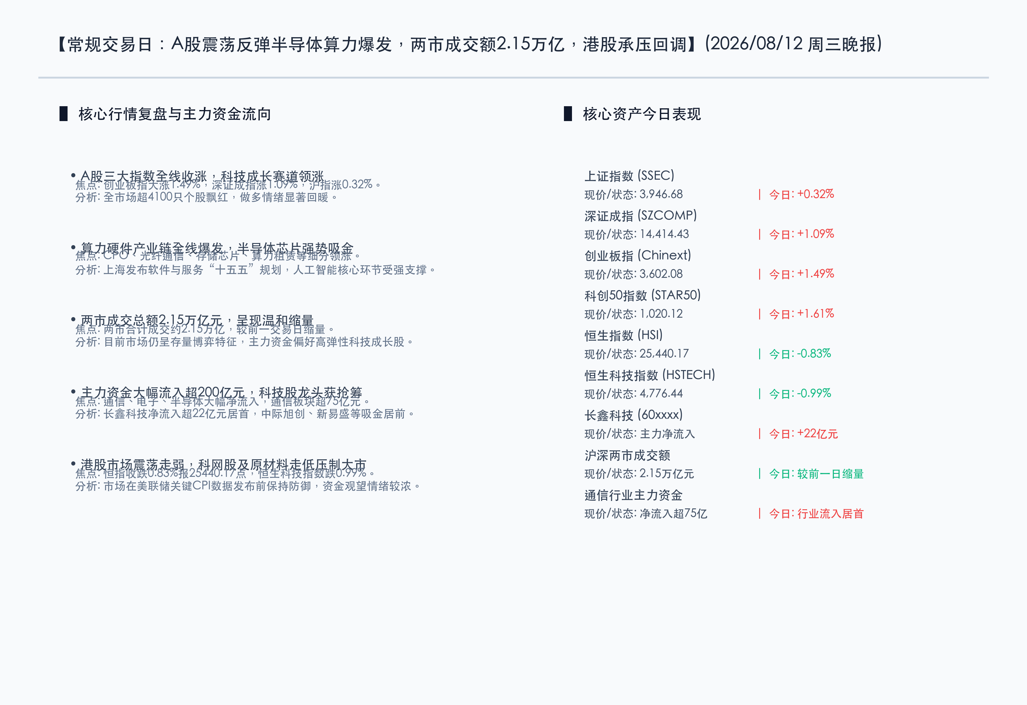 核心行情复盘