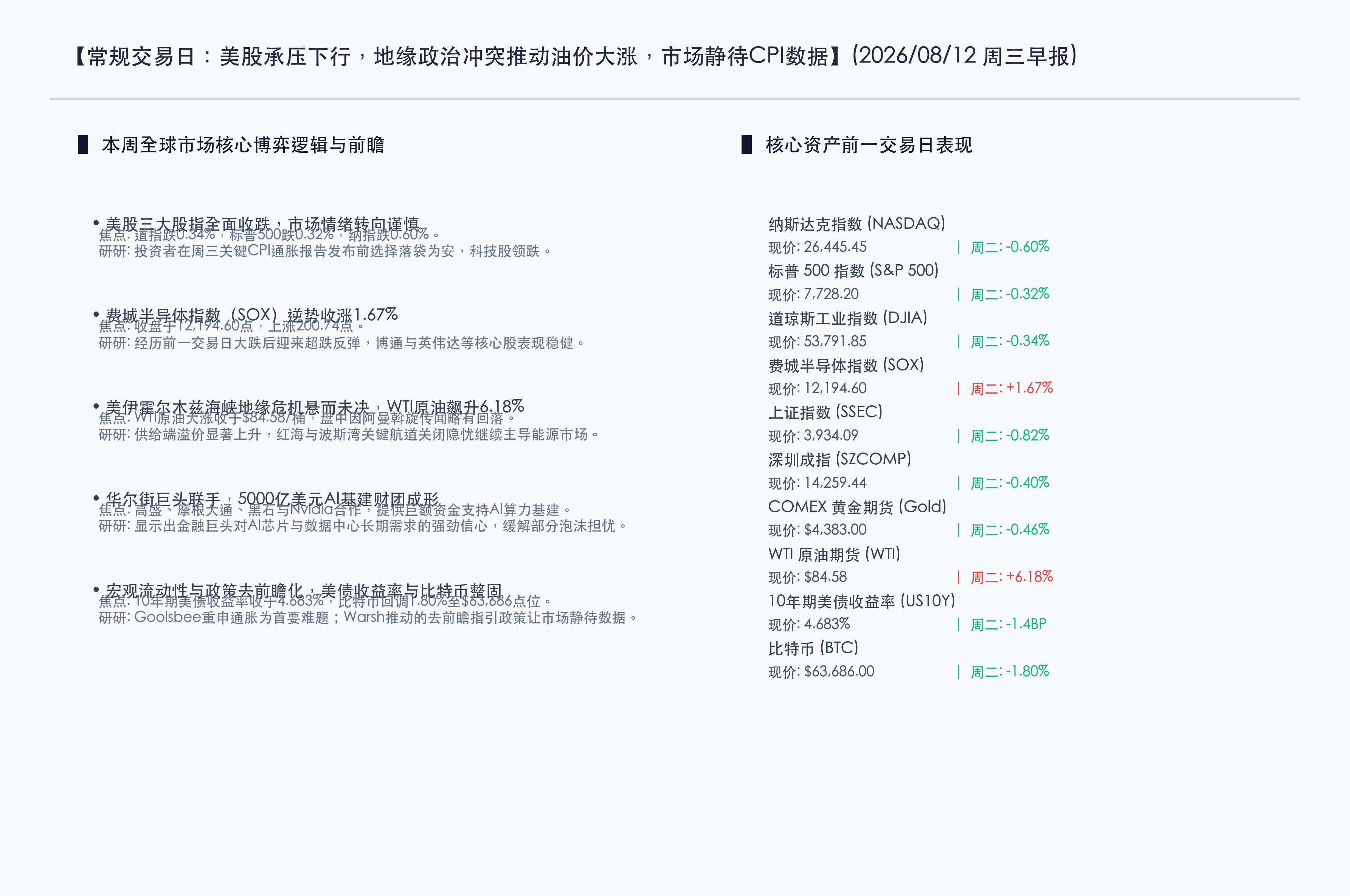 核心行情复盘