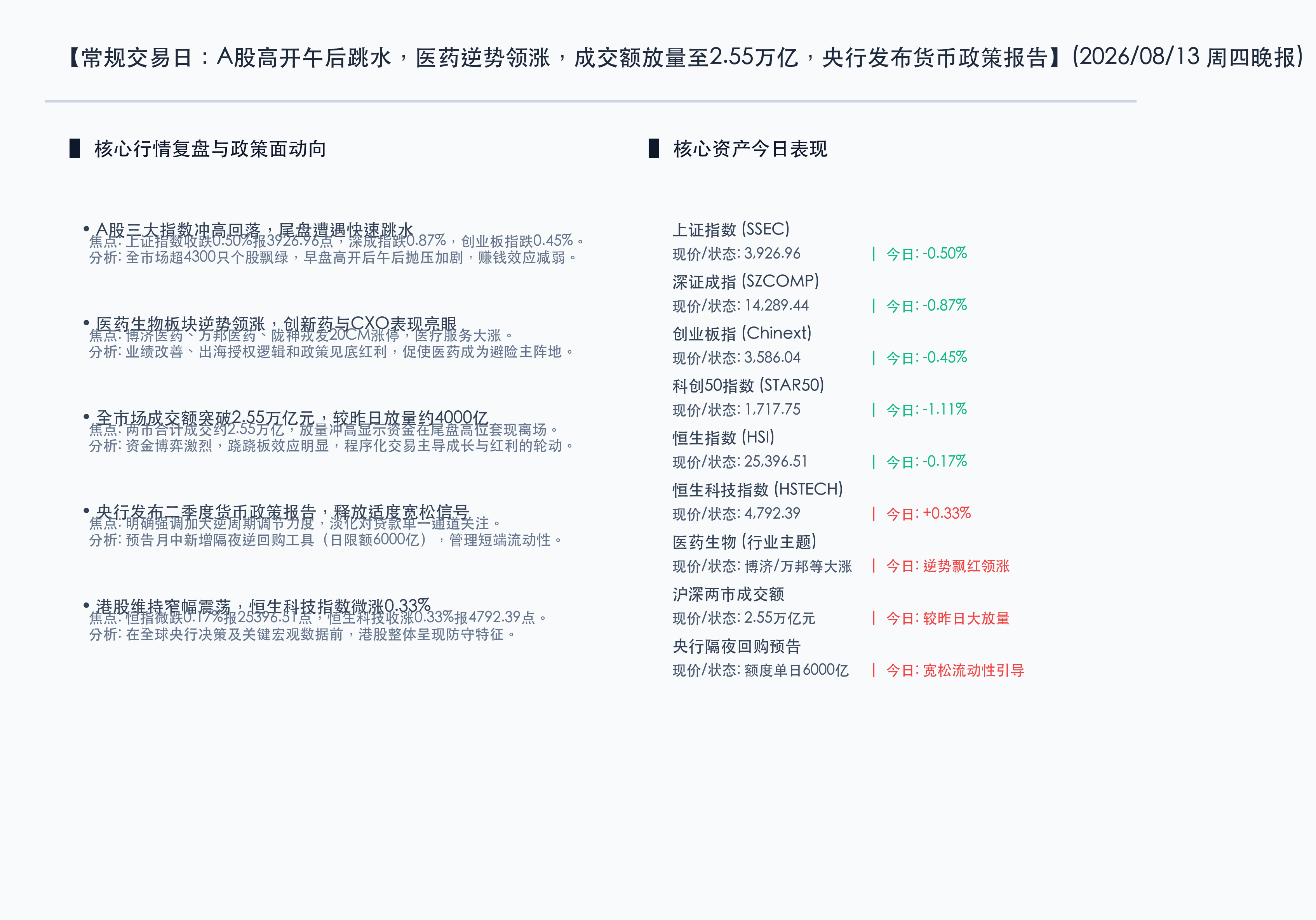 核心行情复盘