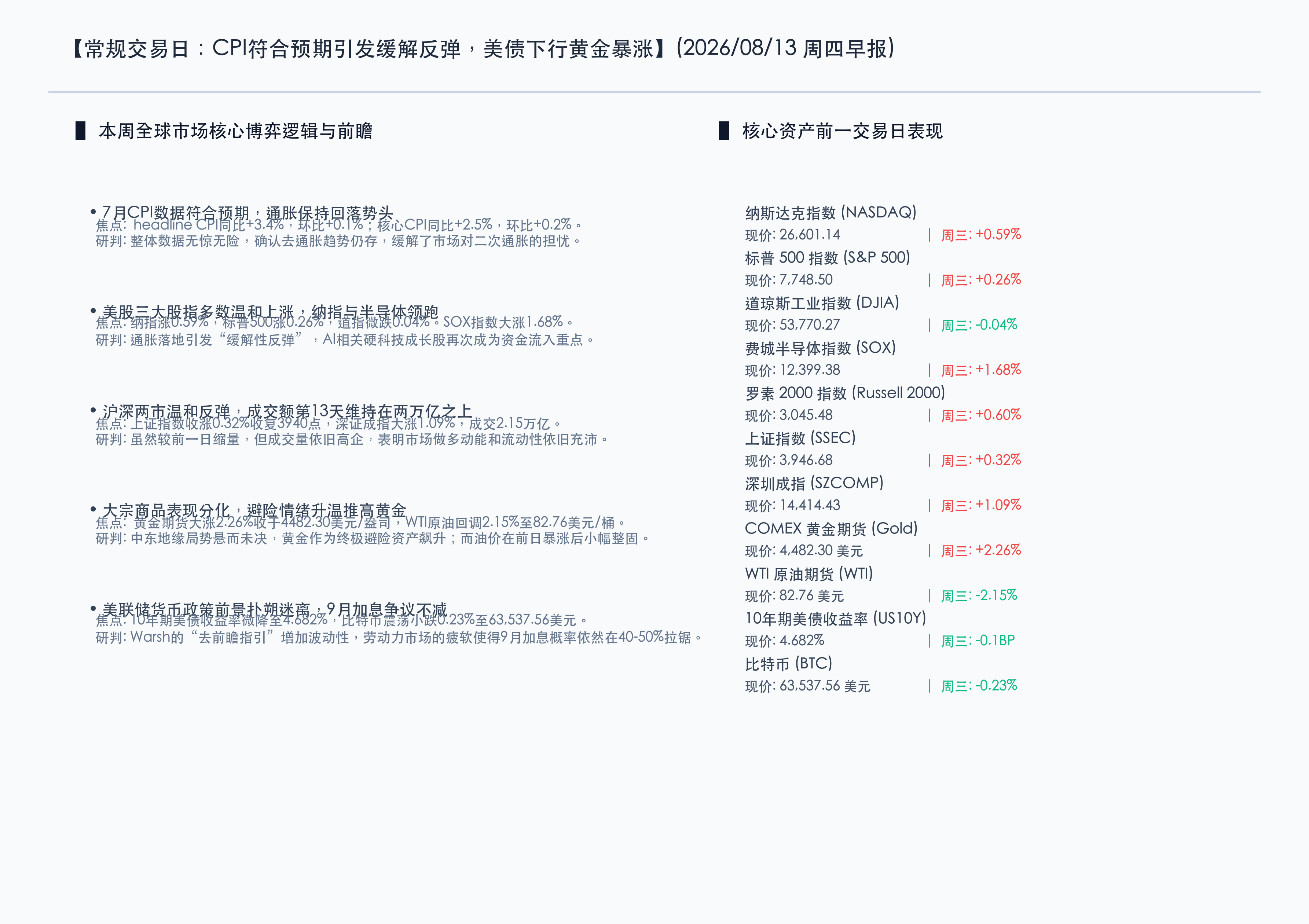 核心行情复盘