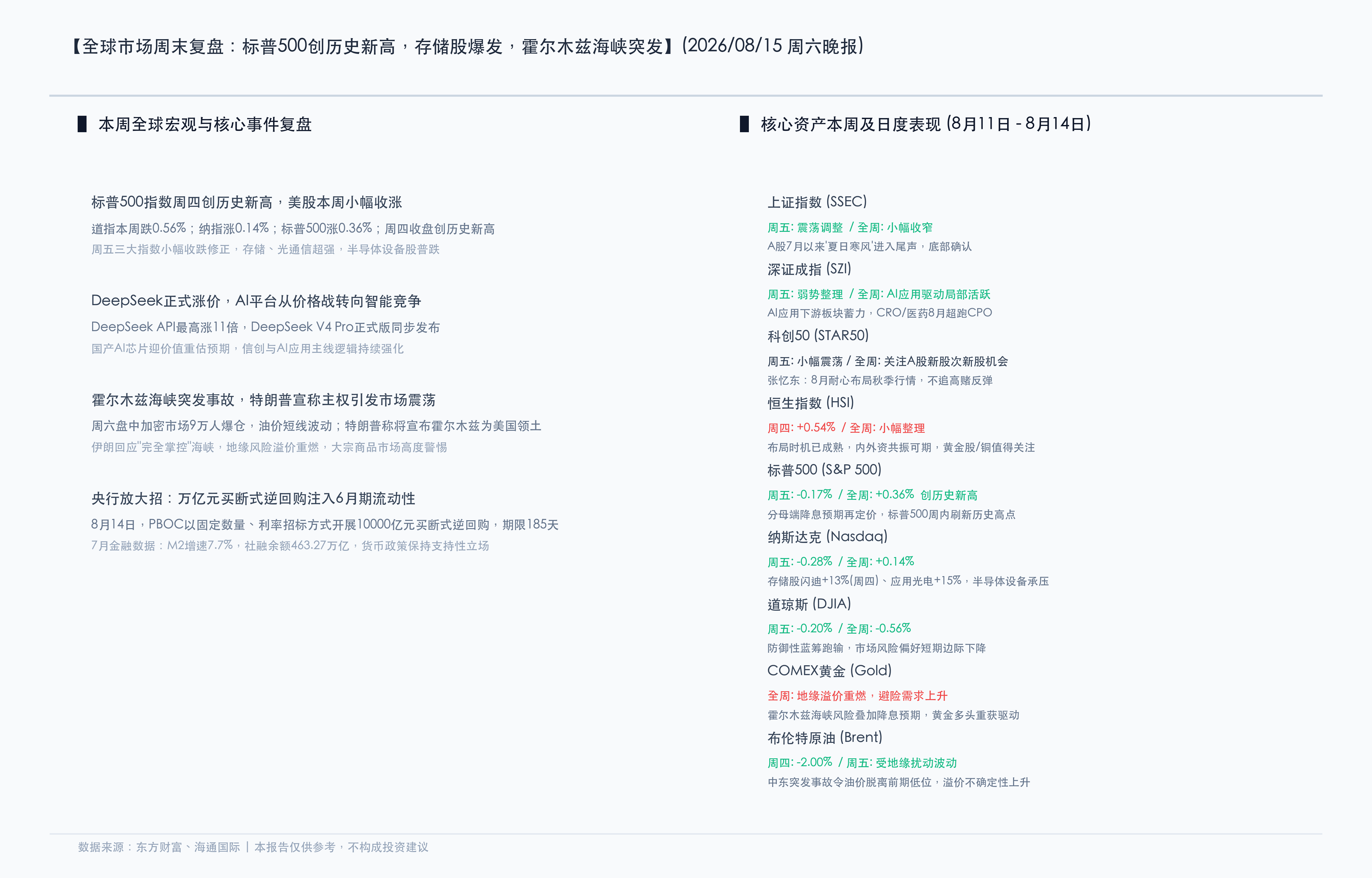 本周核心资产表现