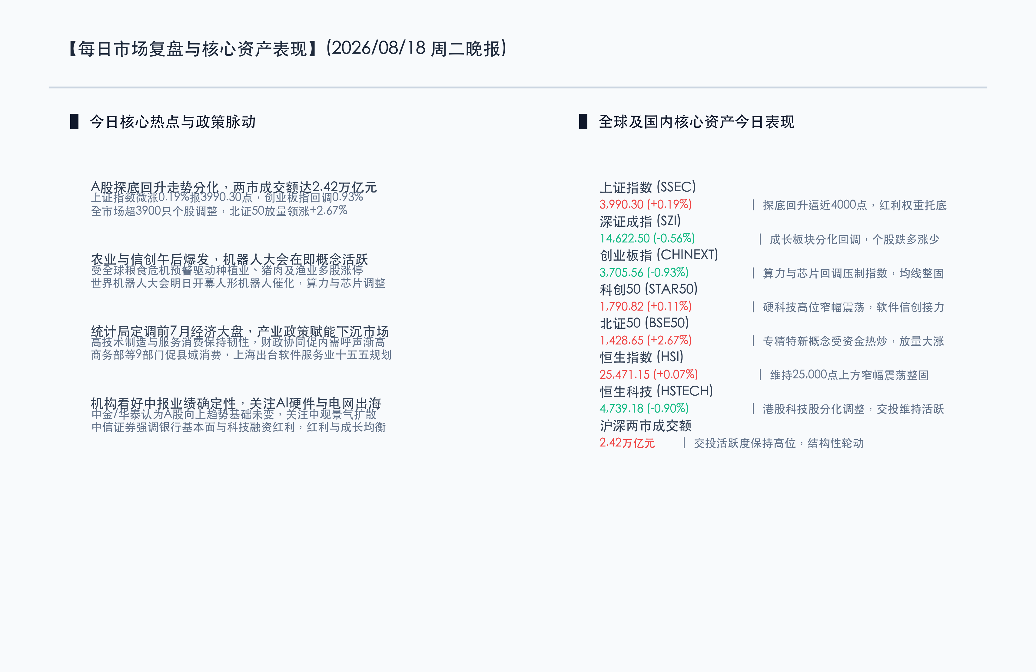 今日核心资产表现