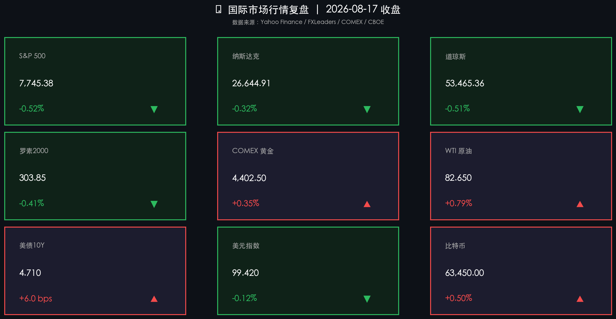 核心行情复盘