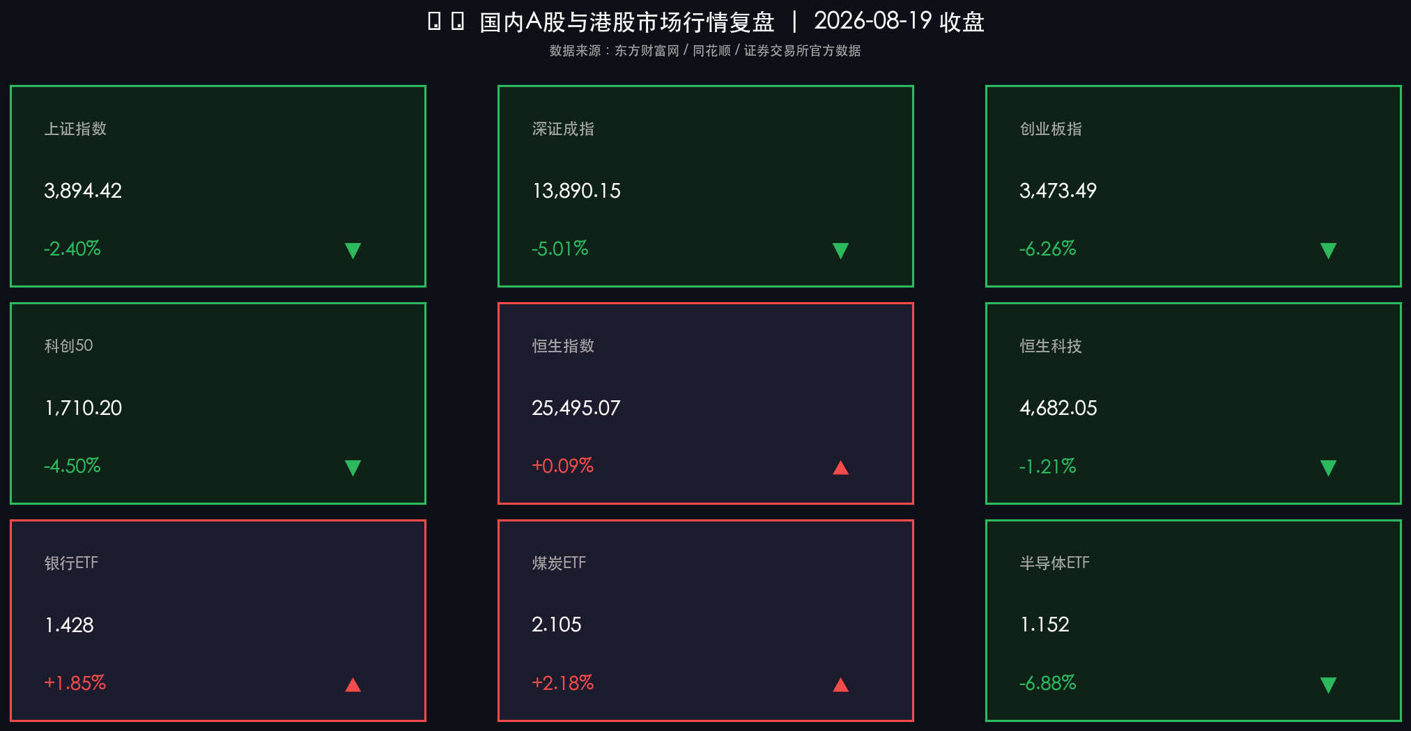 今日核心资产表现
