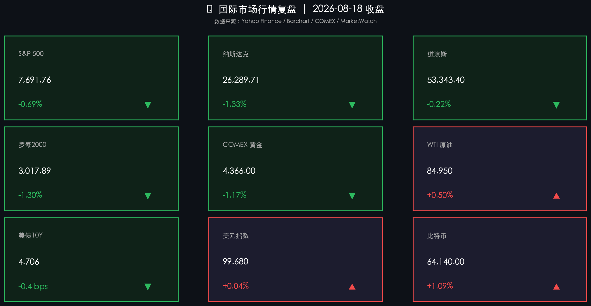 核心行情复盘