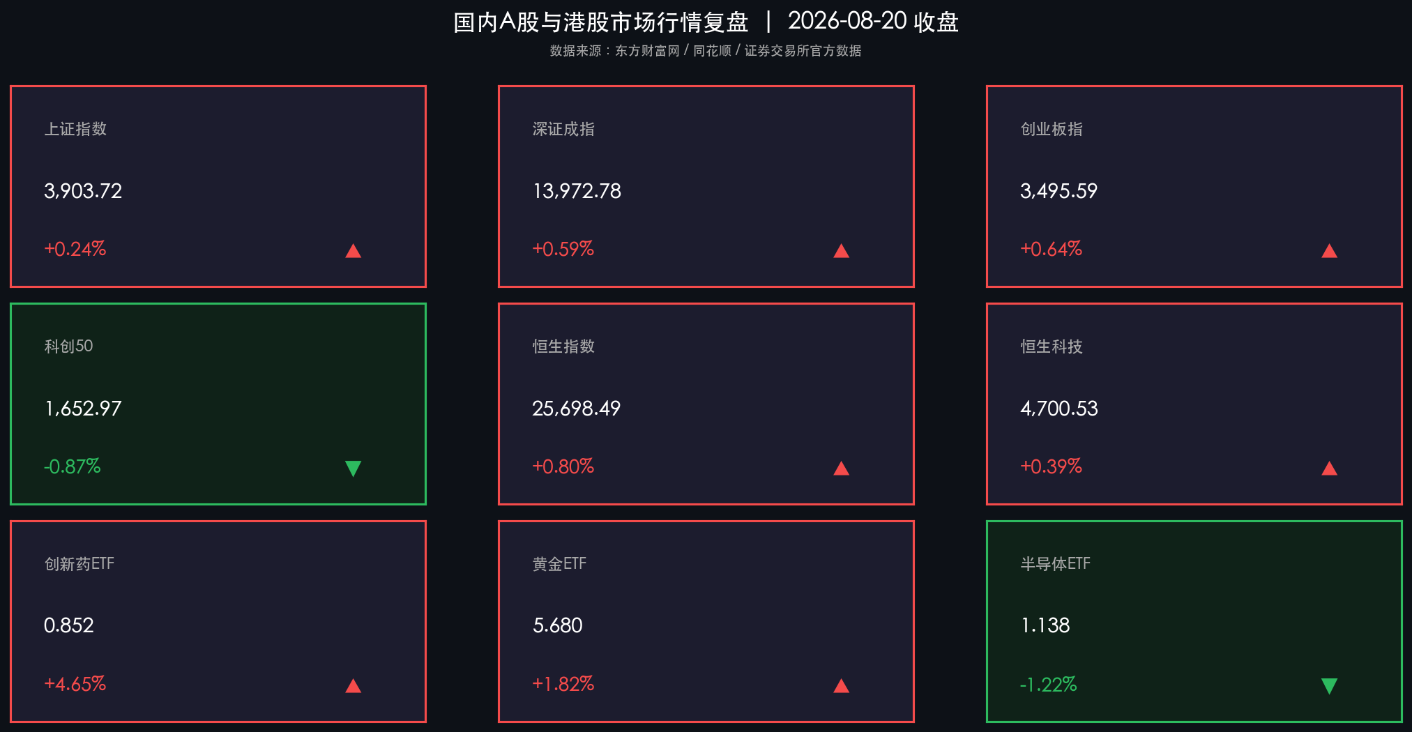 今日核心资产表现