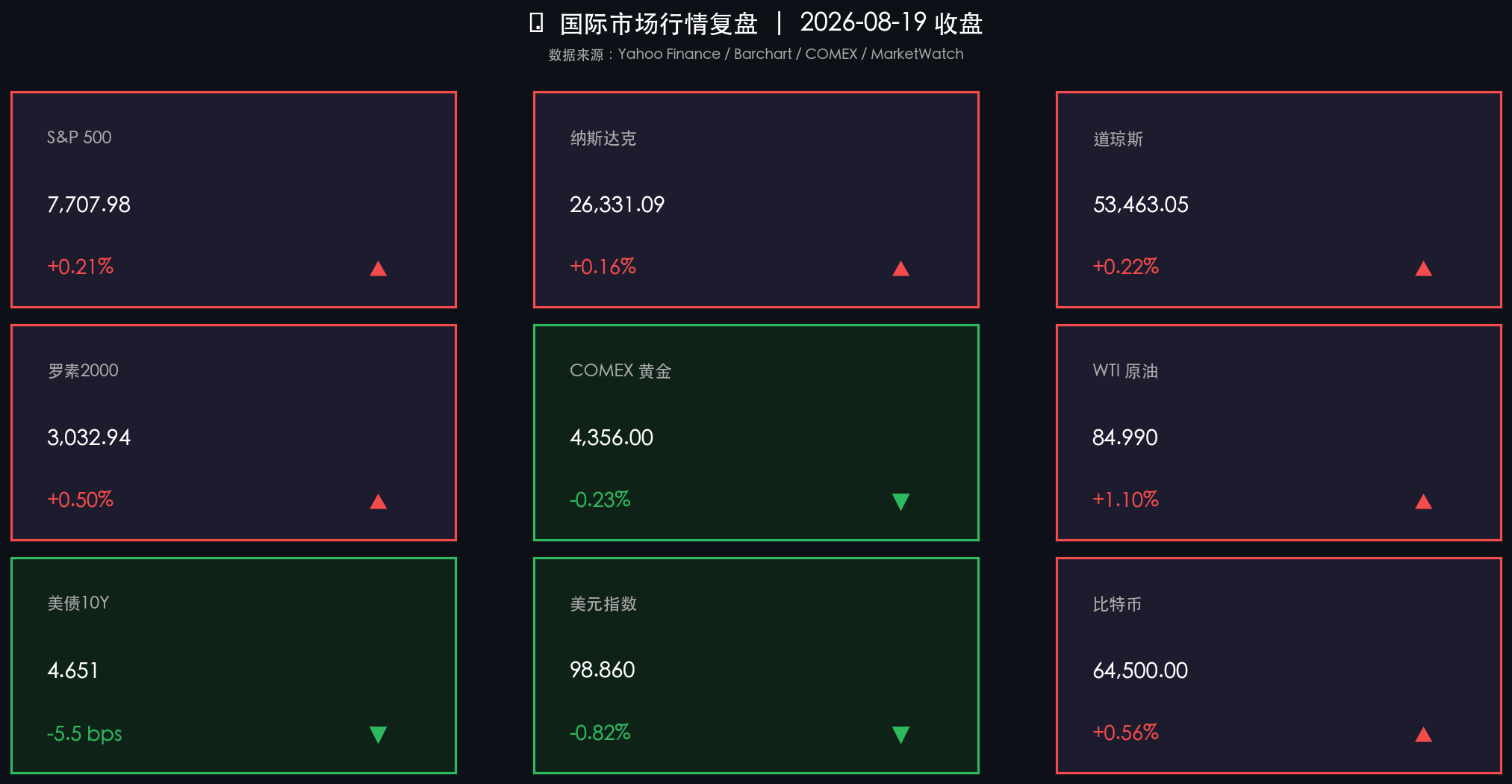 核心行情复盘