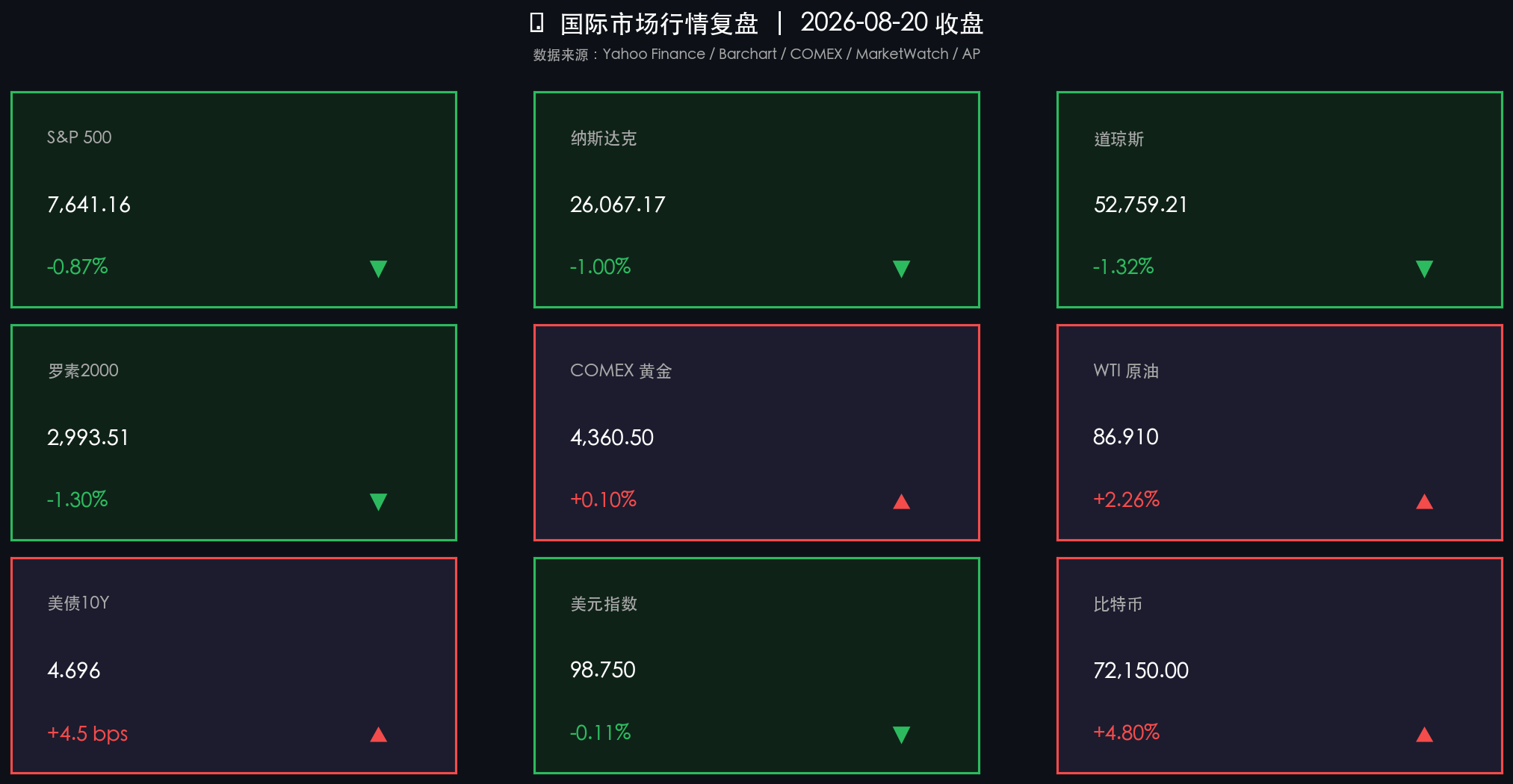 核心行情复盘