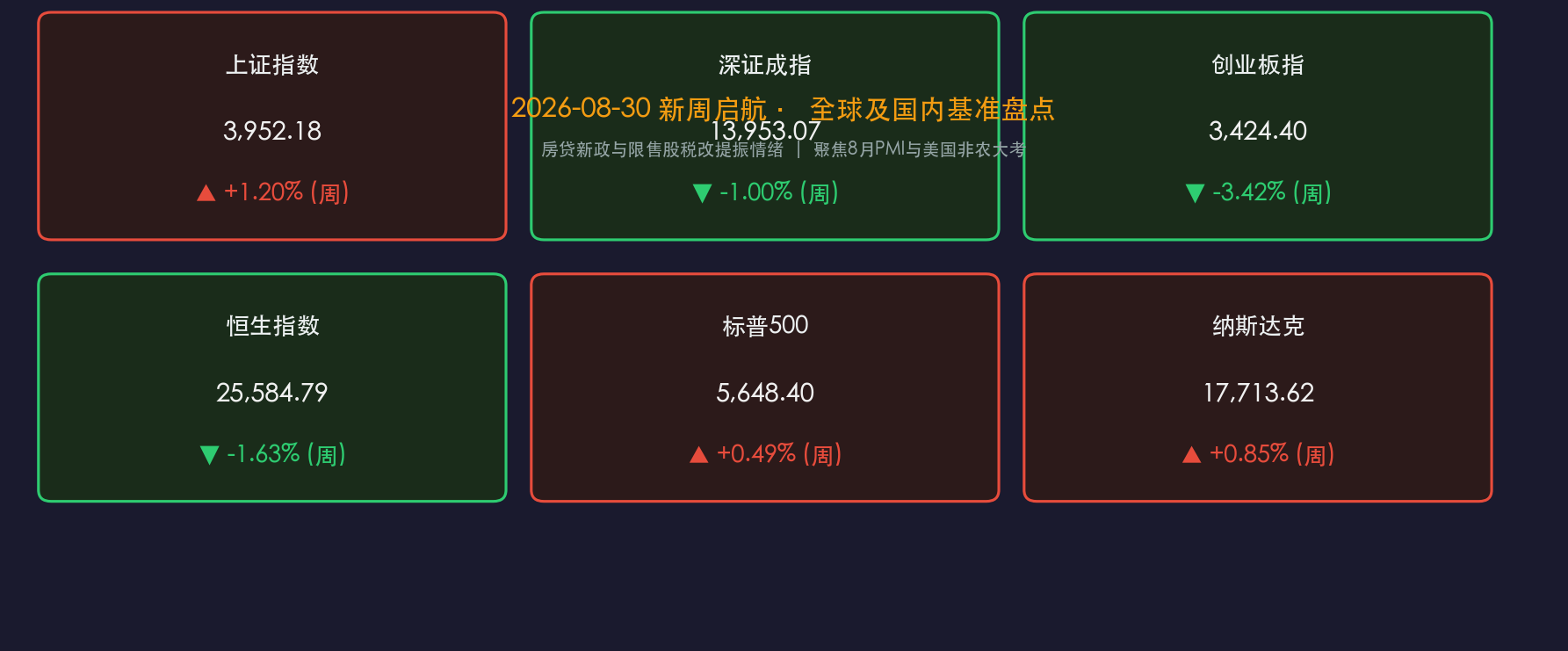 新周核心资产基准卡片