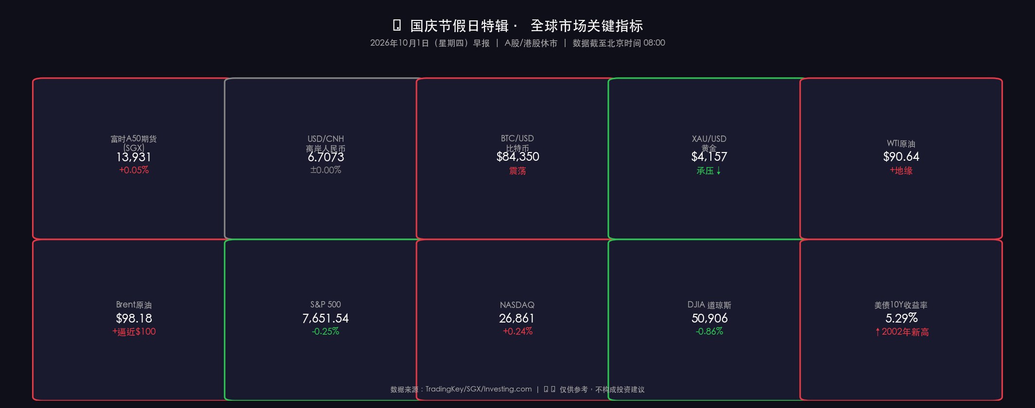 2026年10月1日行情数据卡片