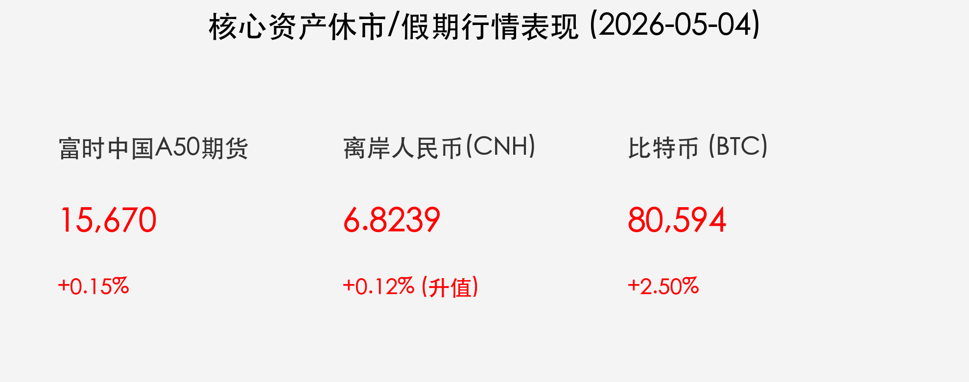 行情卡片