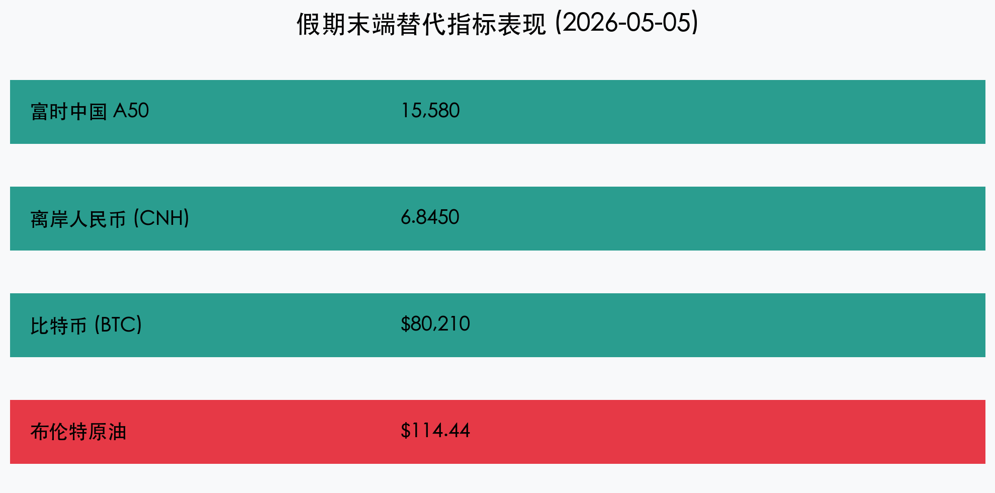 行情卡片