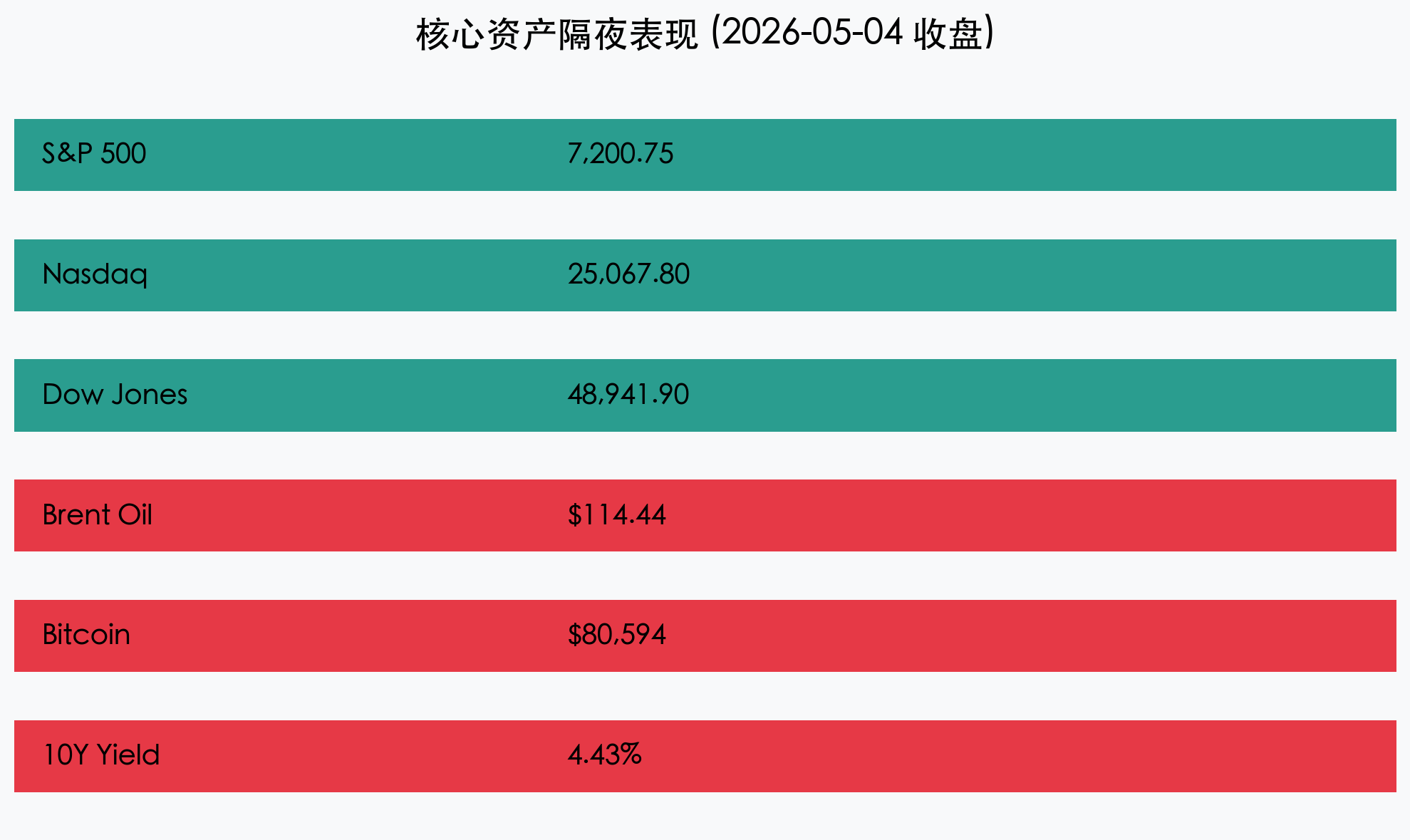行情卡片