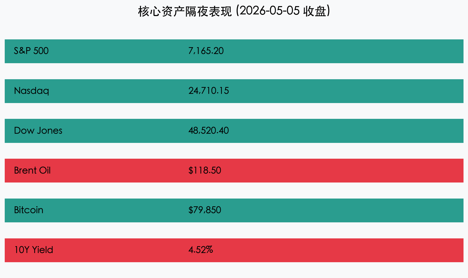 核心资产隔夜表现