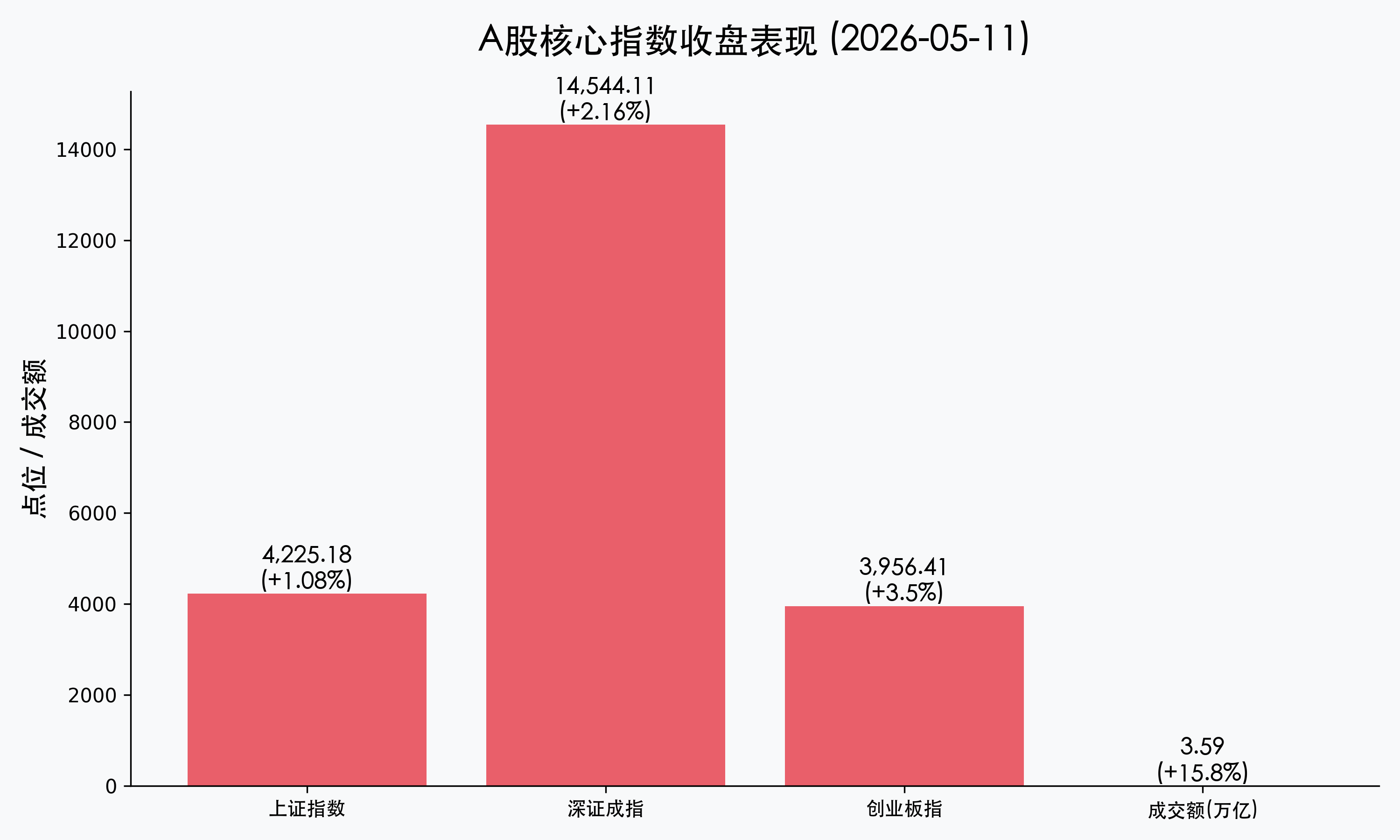 核心行情数据卡片
