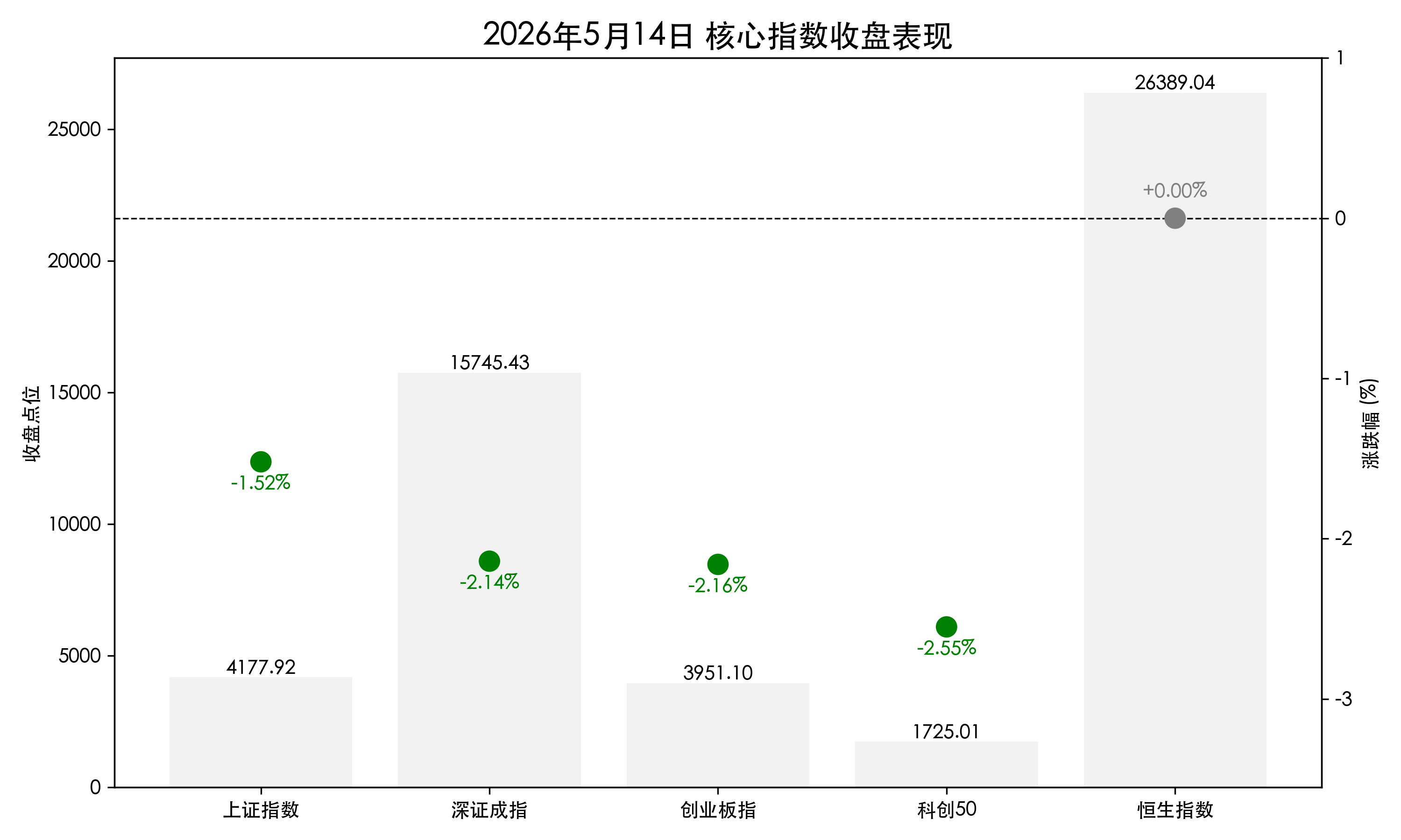 核心行情快报