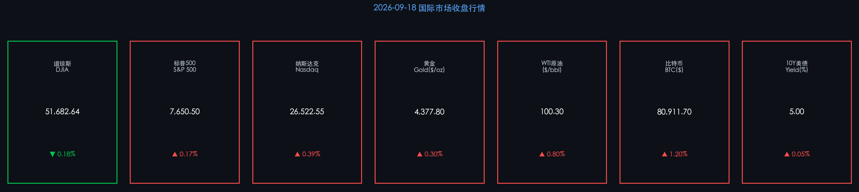 2026-09-18 国际市场收盘行情