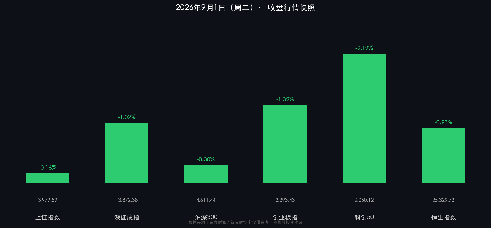 2026年9月1日收盘行情卡片