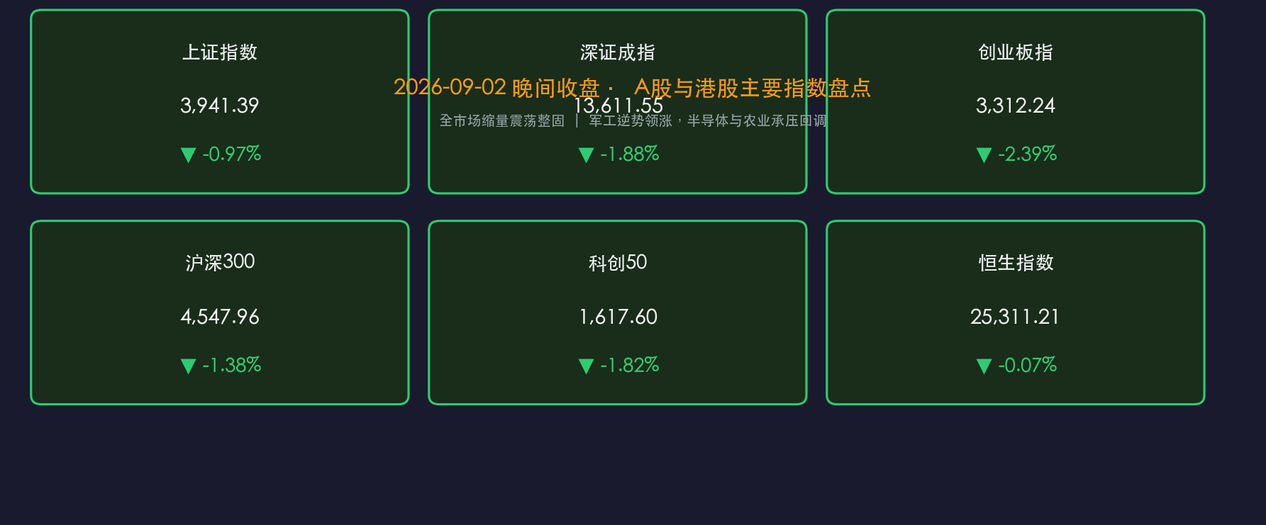 2026年9月2日收盘行情卡片